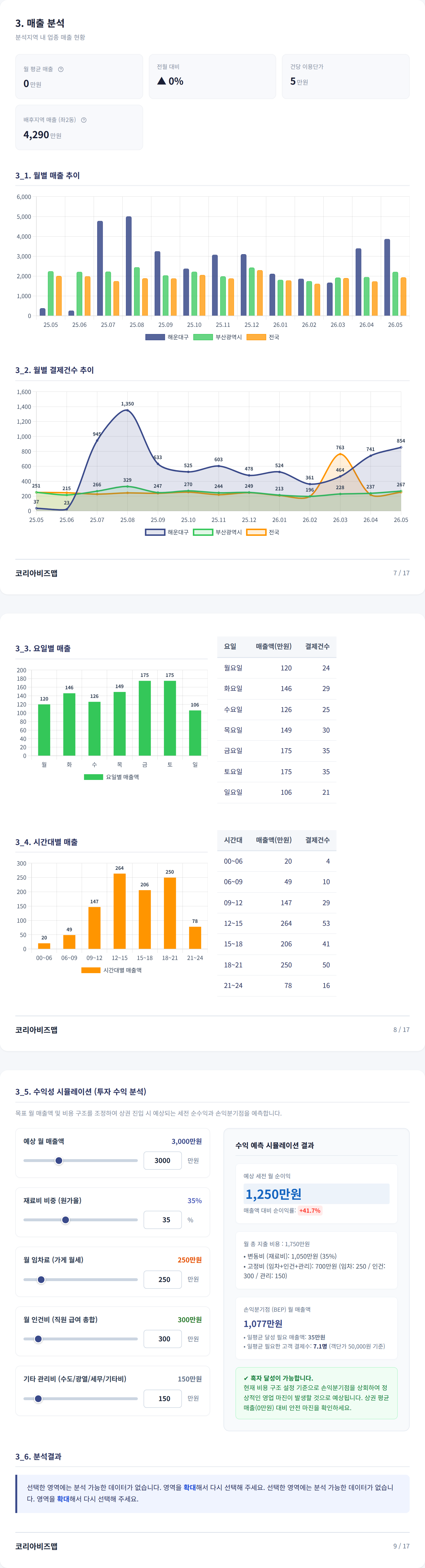 해운대구청 매출 분석