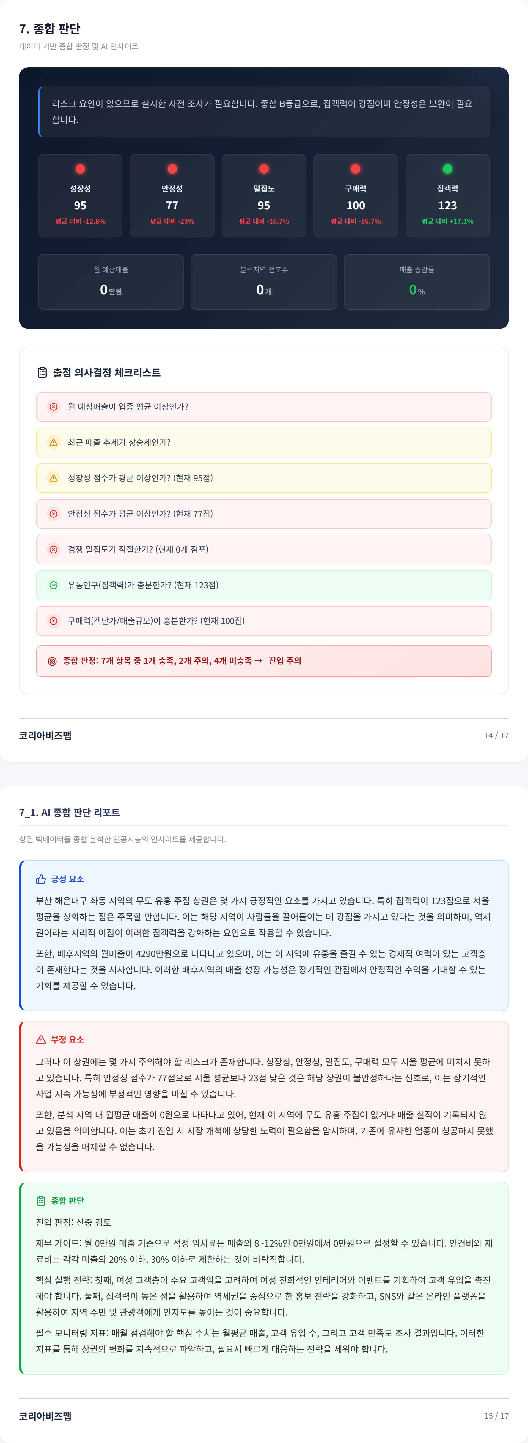 해운대구청 종합 판단