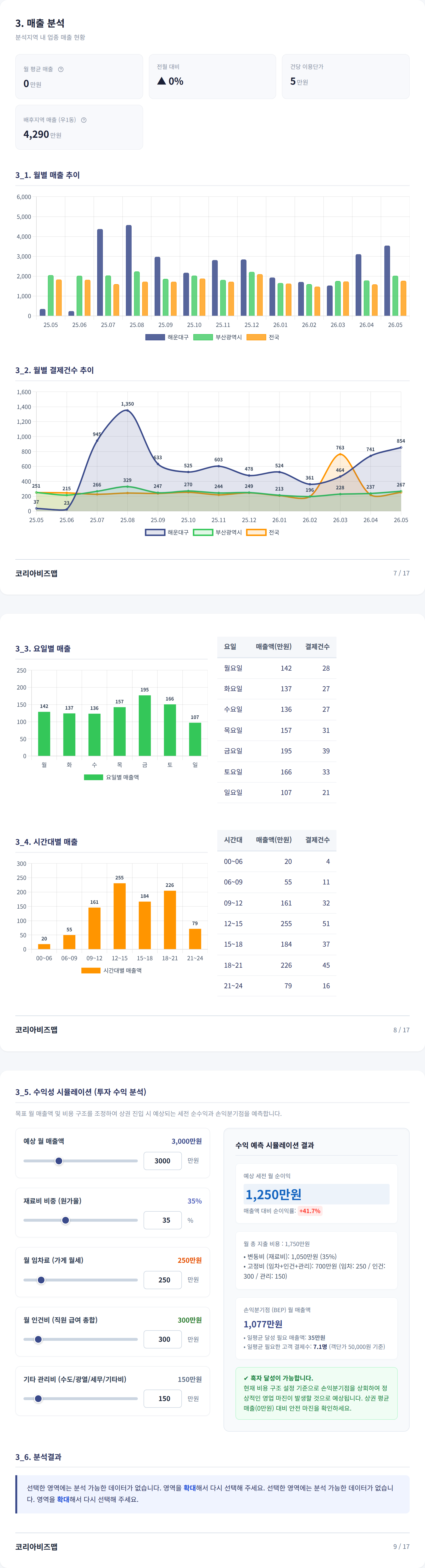 센텀시티 매출 분석