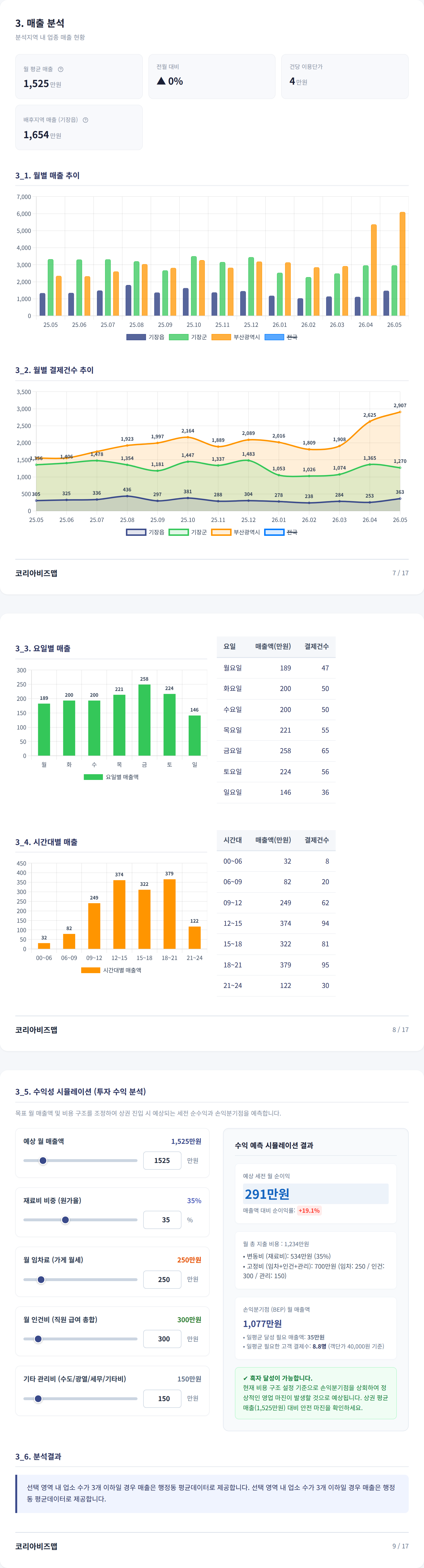 부산 기장 매출 분석