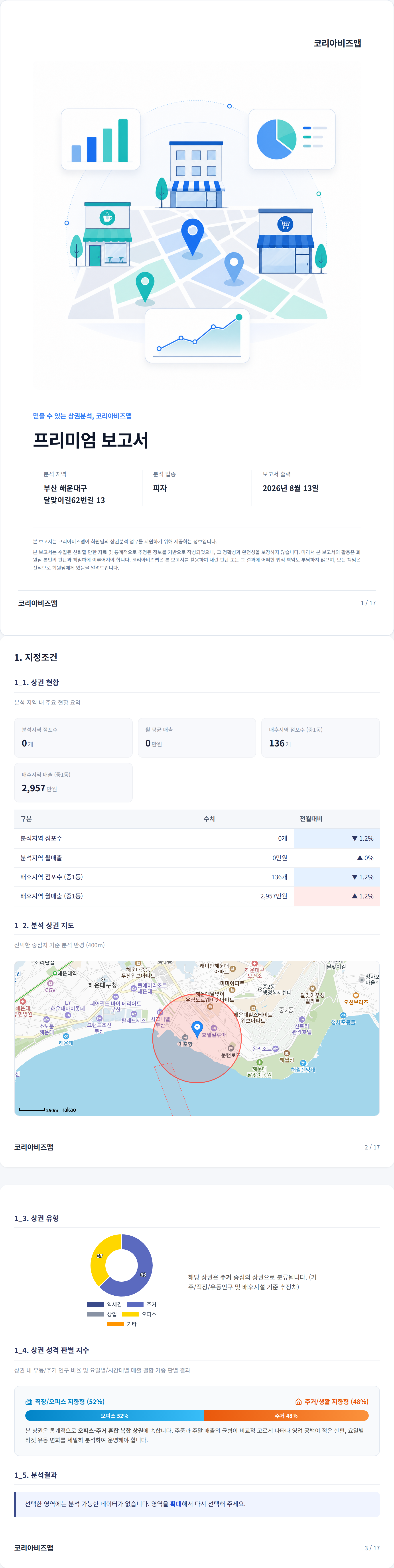 부산 해운대 지정조건