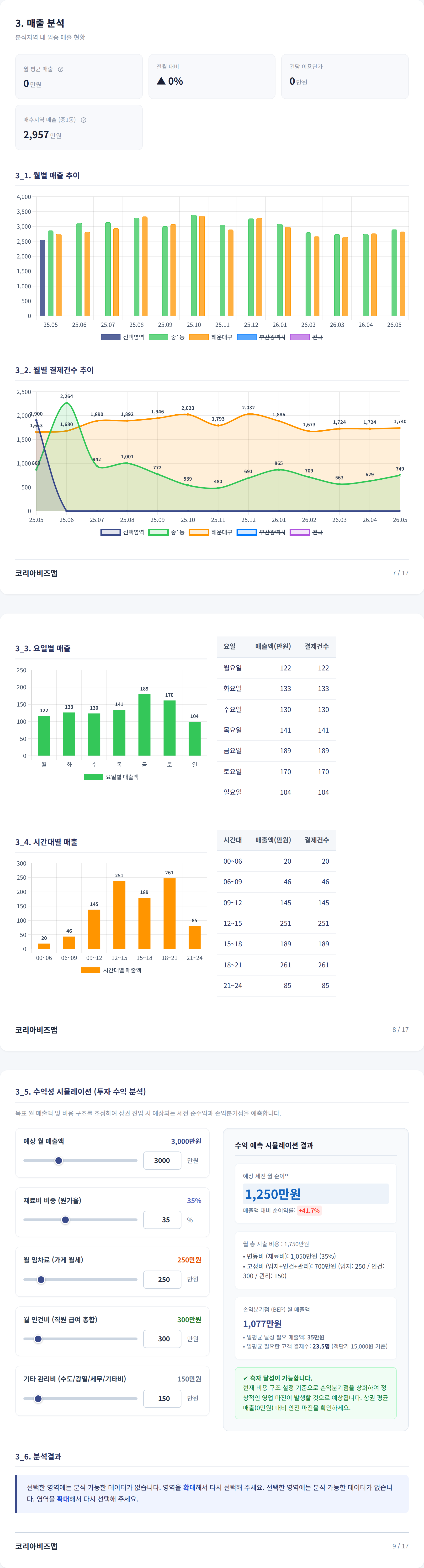부산 해운대 매출 분석