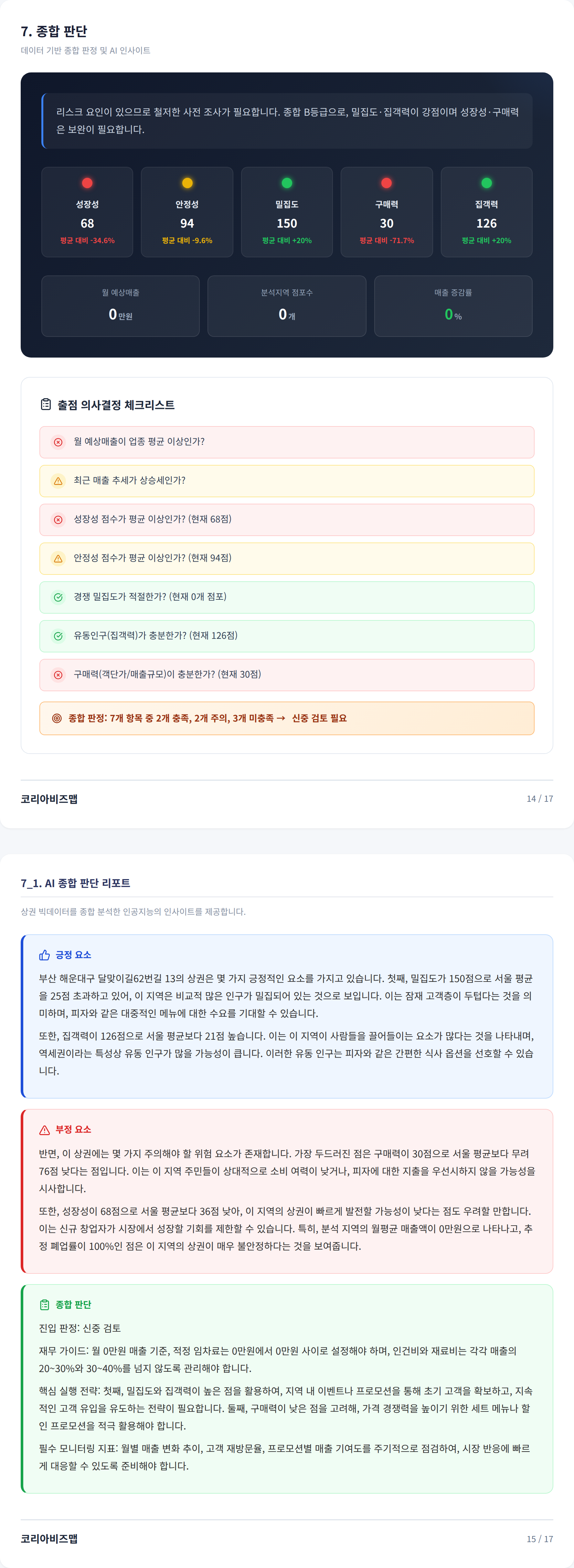 부산 해운대 종합 판단