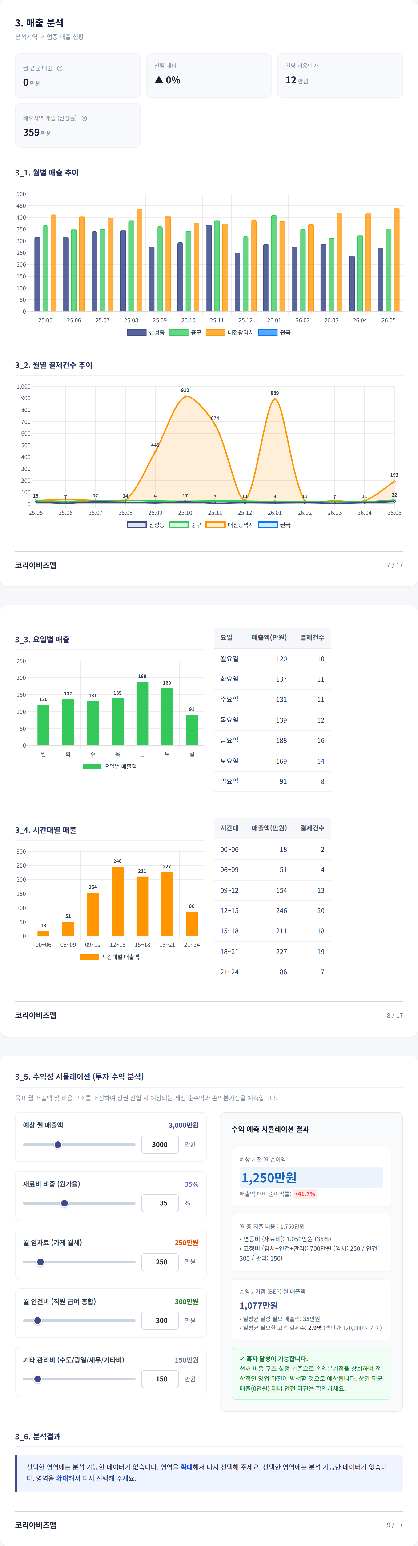 대전중구 매출 분석