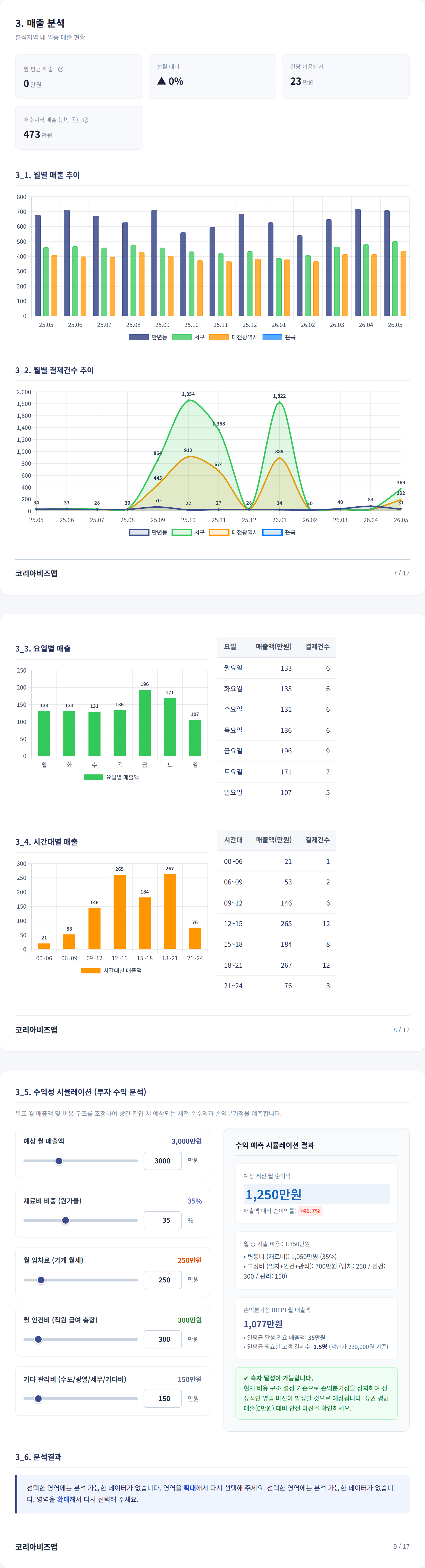 대전서구 매출 분석