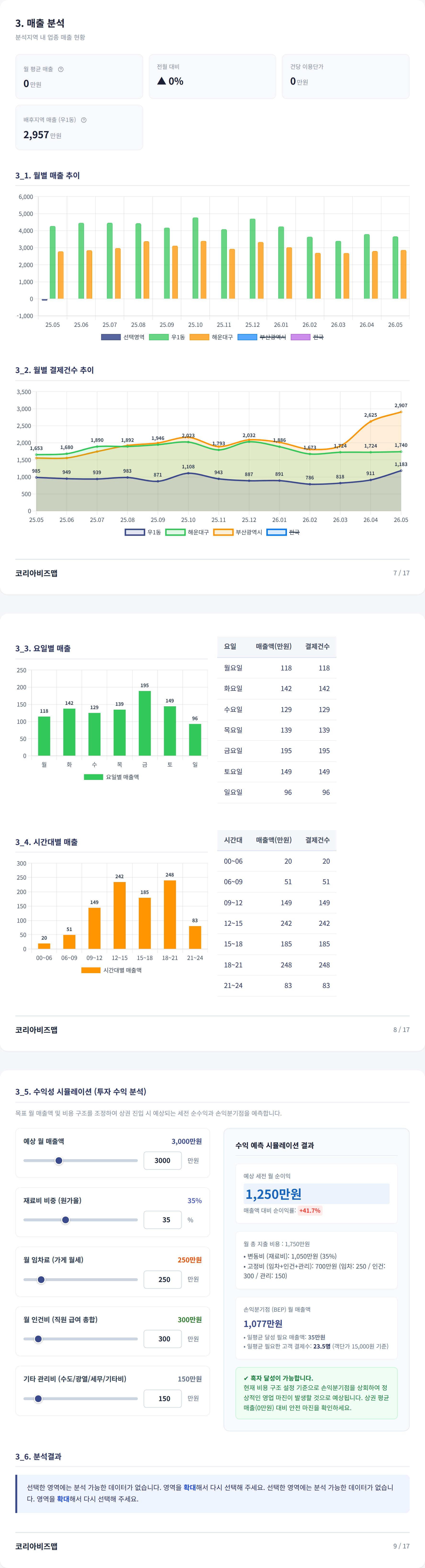 센텀시티 매출 분석