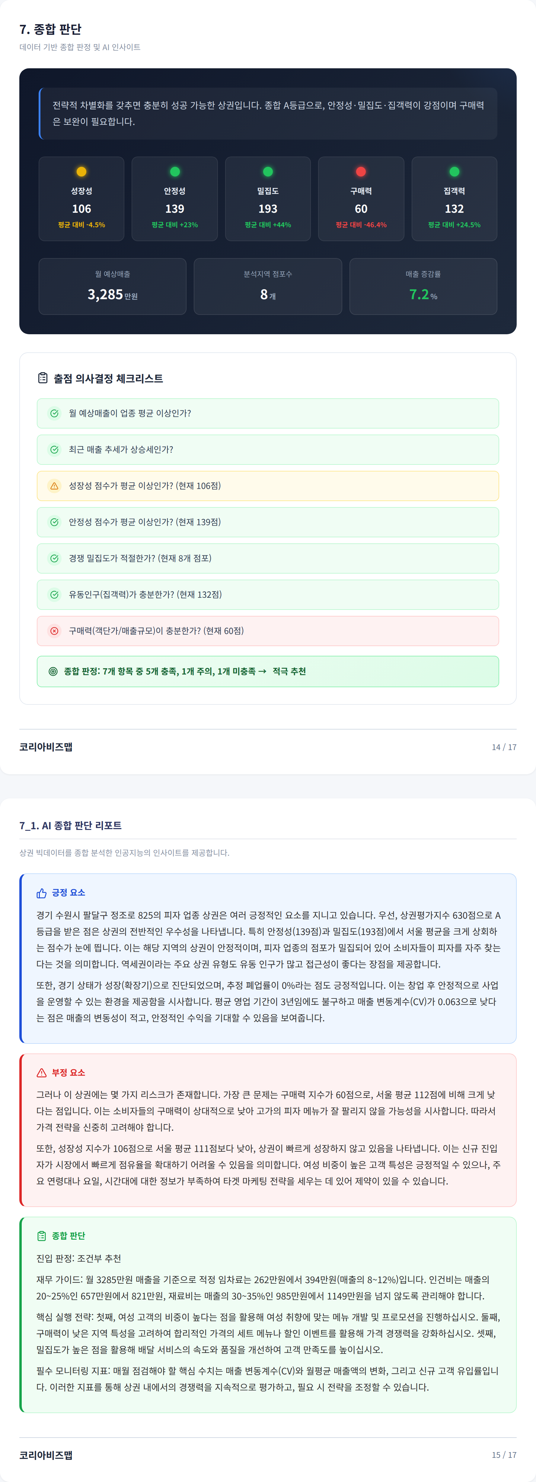 수원역 종합 판단