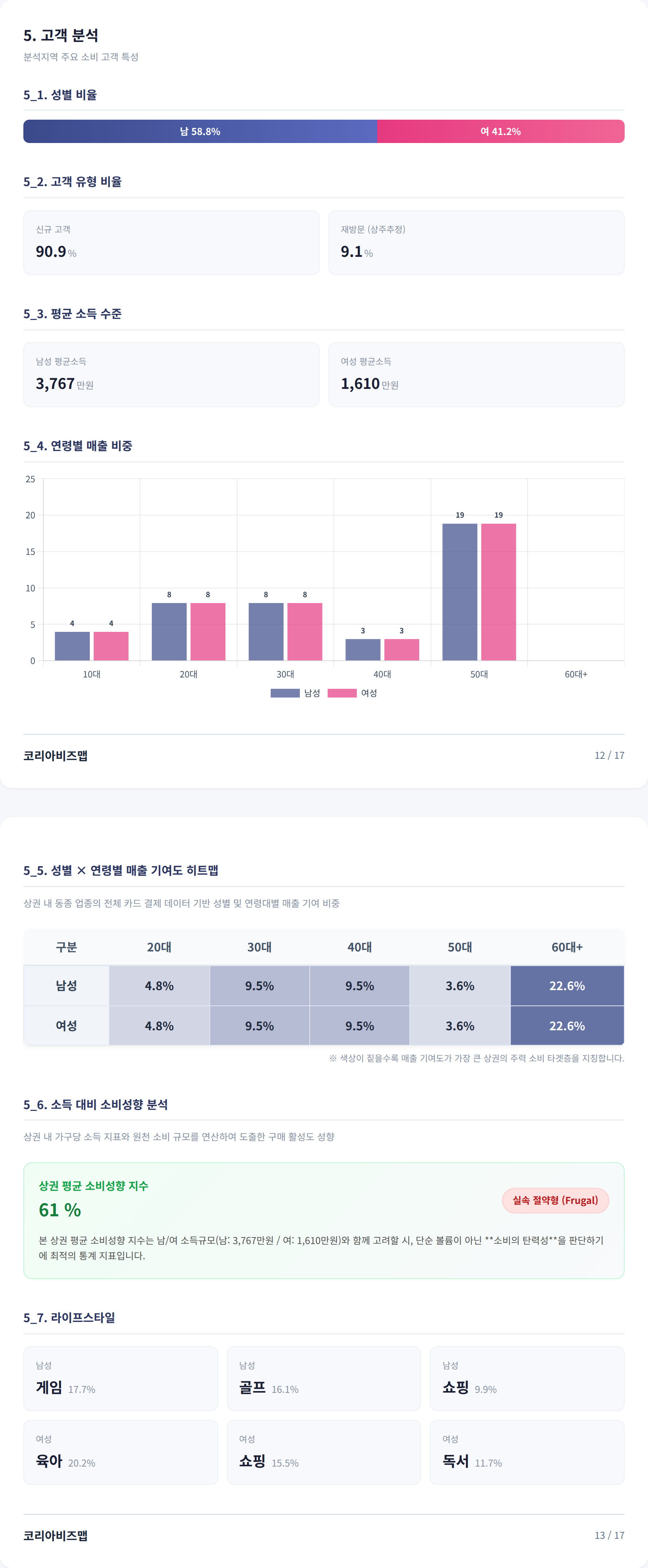 화성시동탄 고객 분석