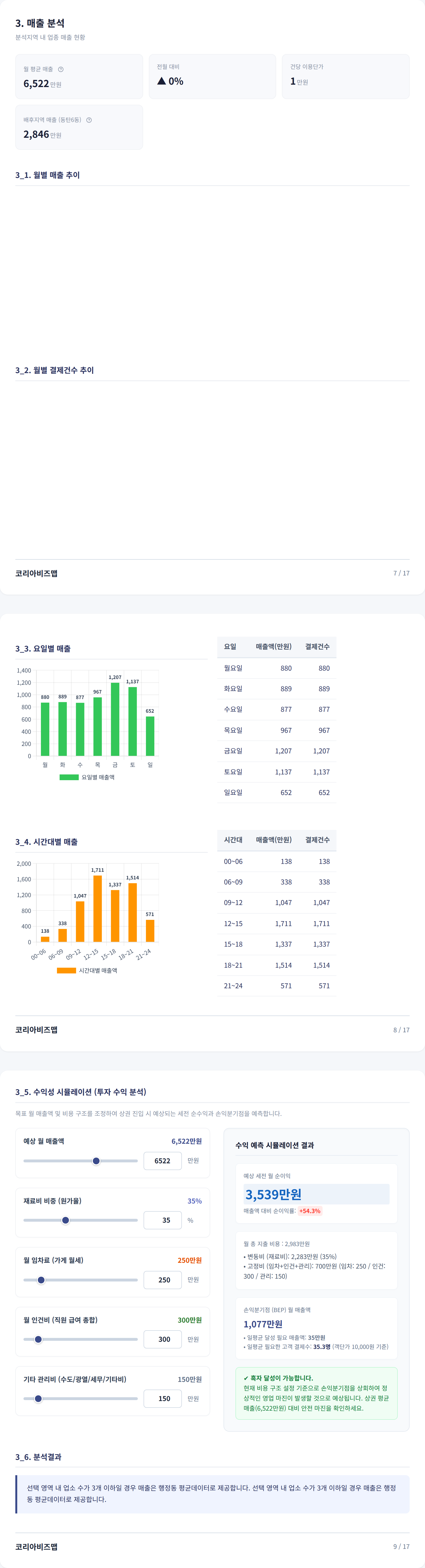 화성시동탄 매출 분석
