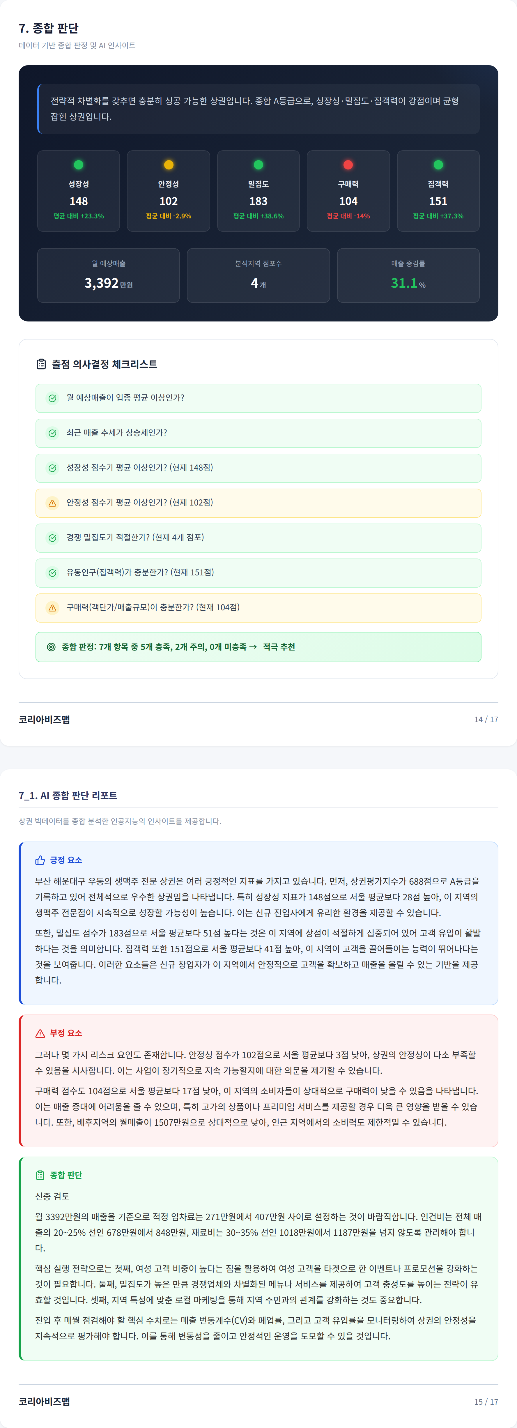 부산 해운대 종합 판단