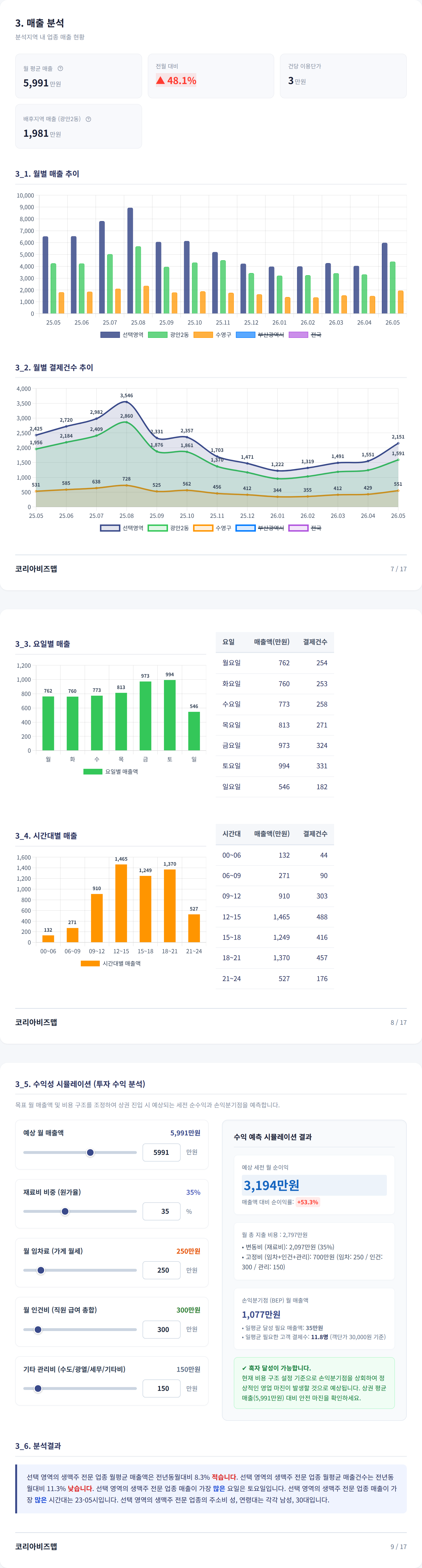 부산 광안리 매출 분석