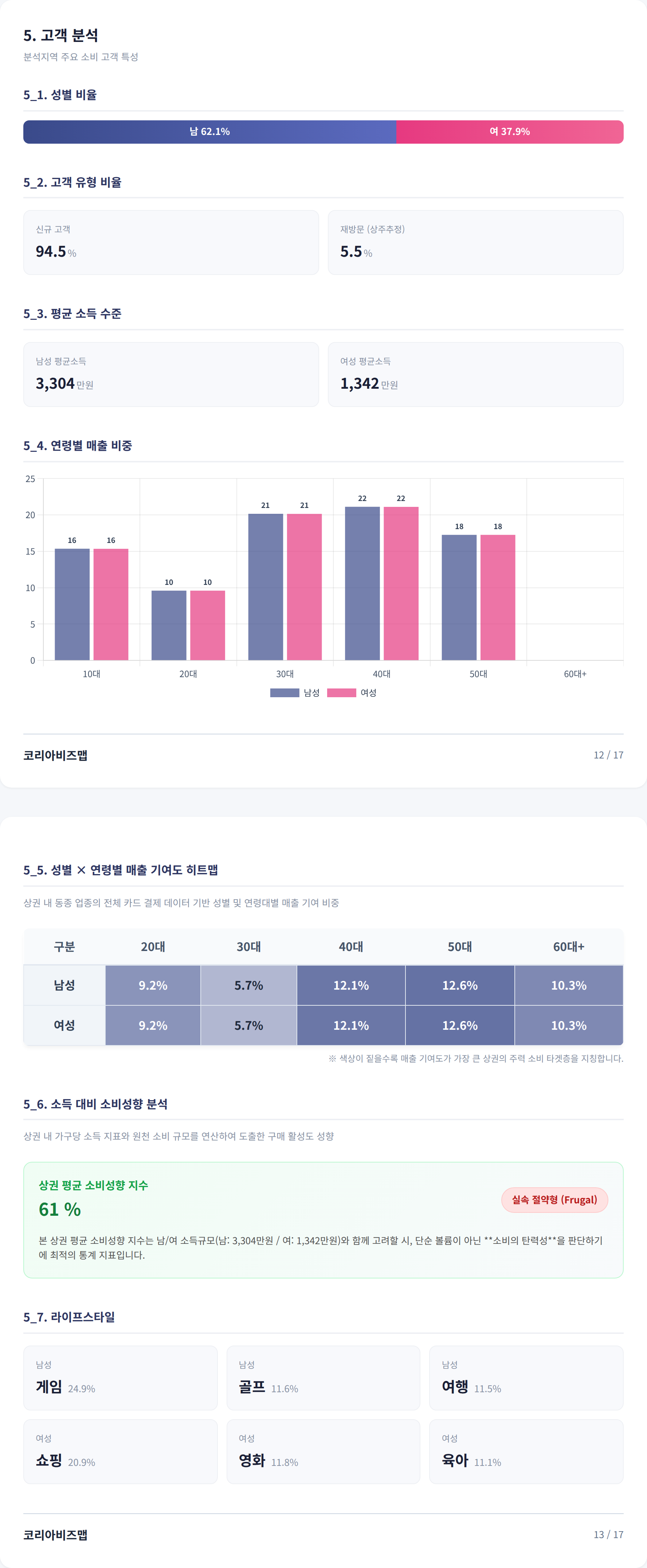 동대구역 고객 분석