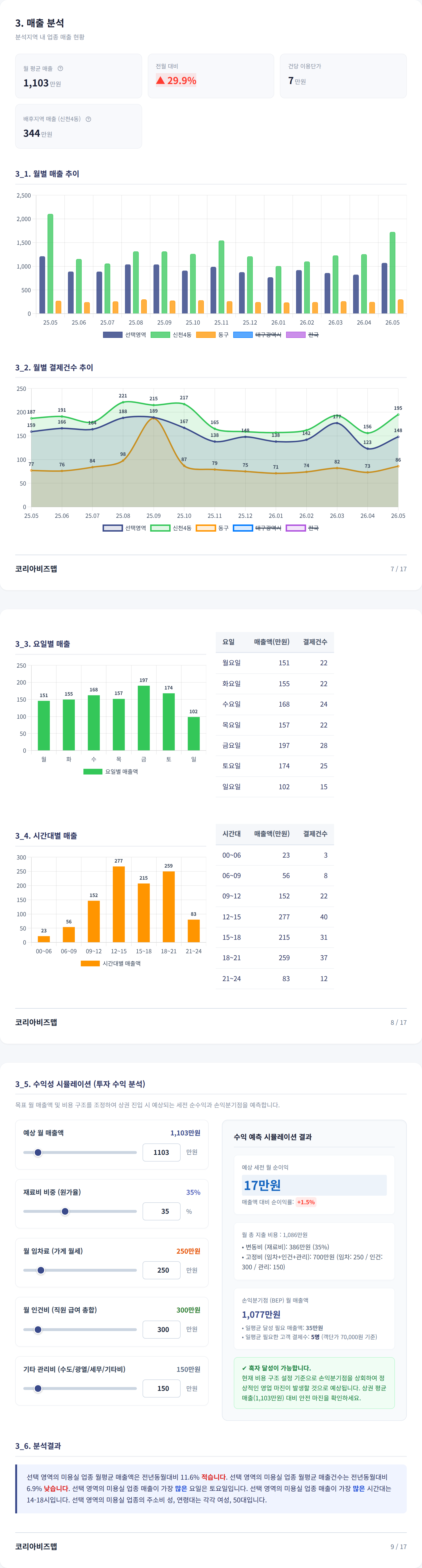 동대구역 매출 분석