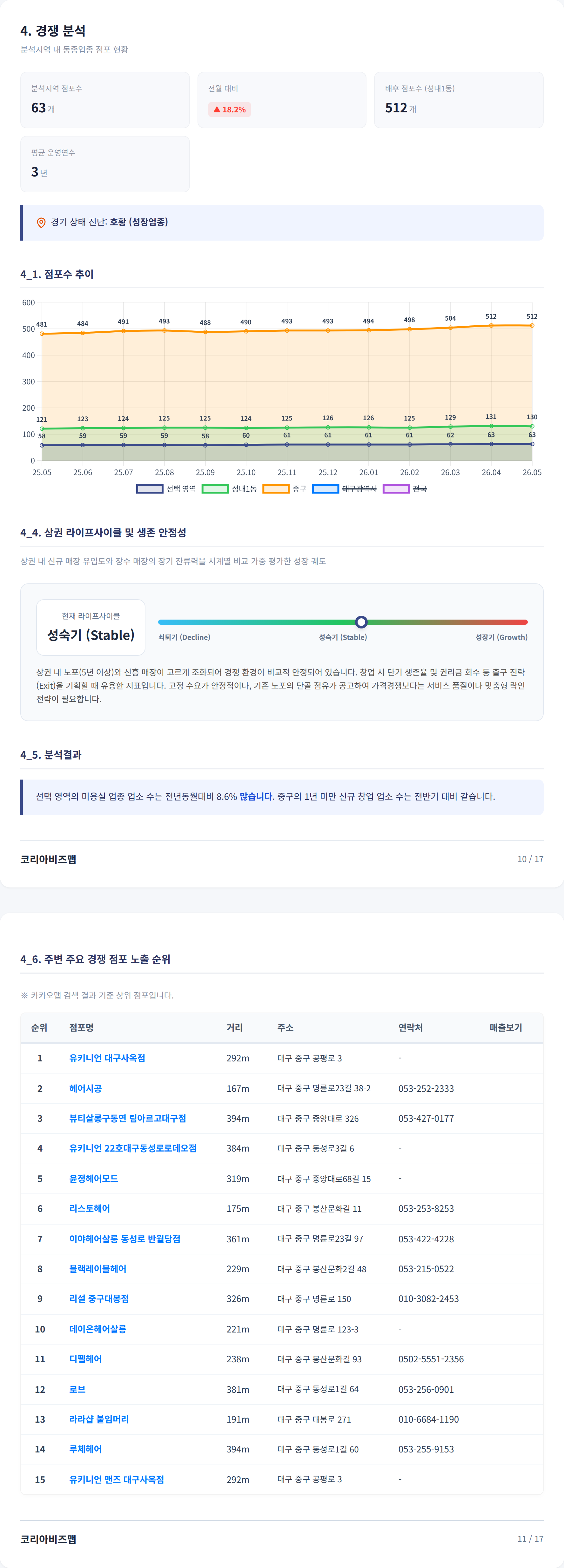 대구지하철역 경쟁 분석