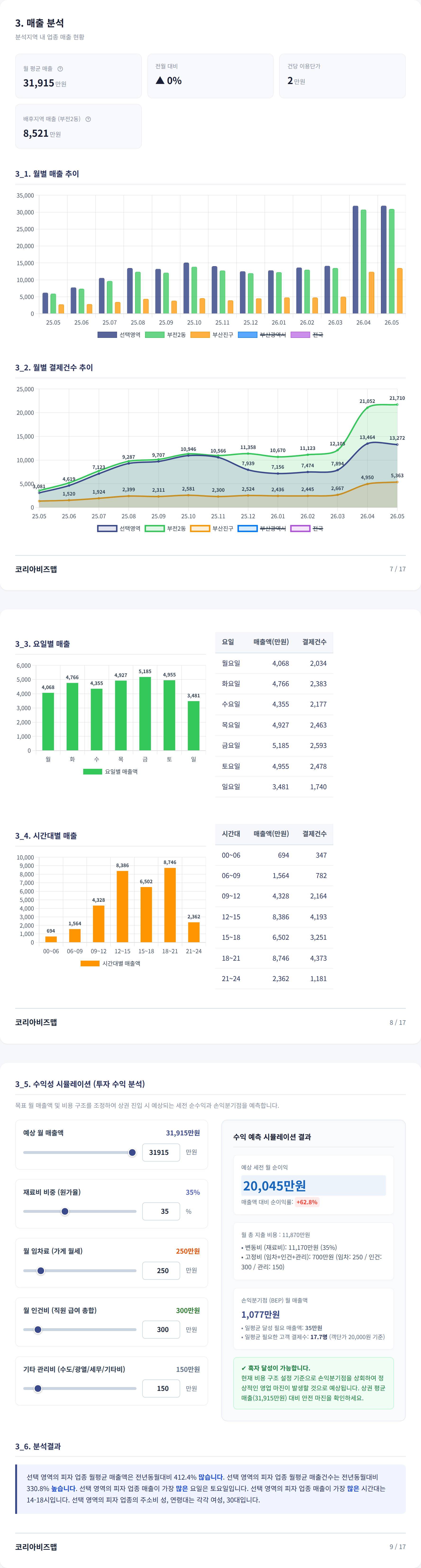 부산진구부전동 매출 분석
