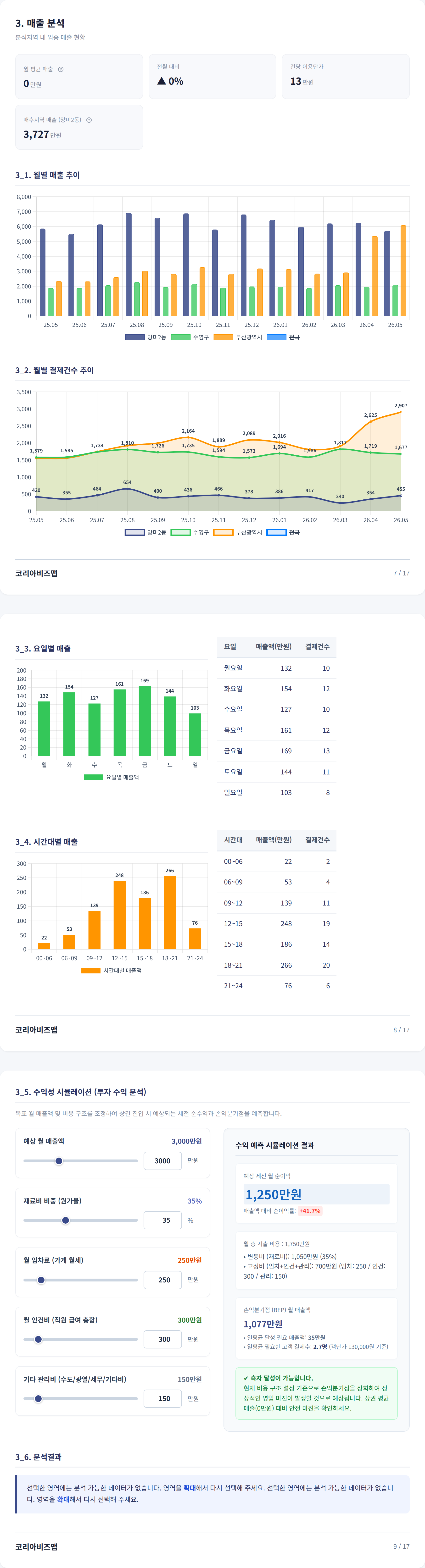 수영구망미동 매출 분석