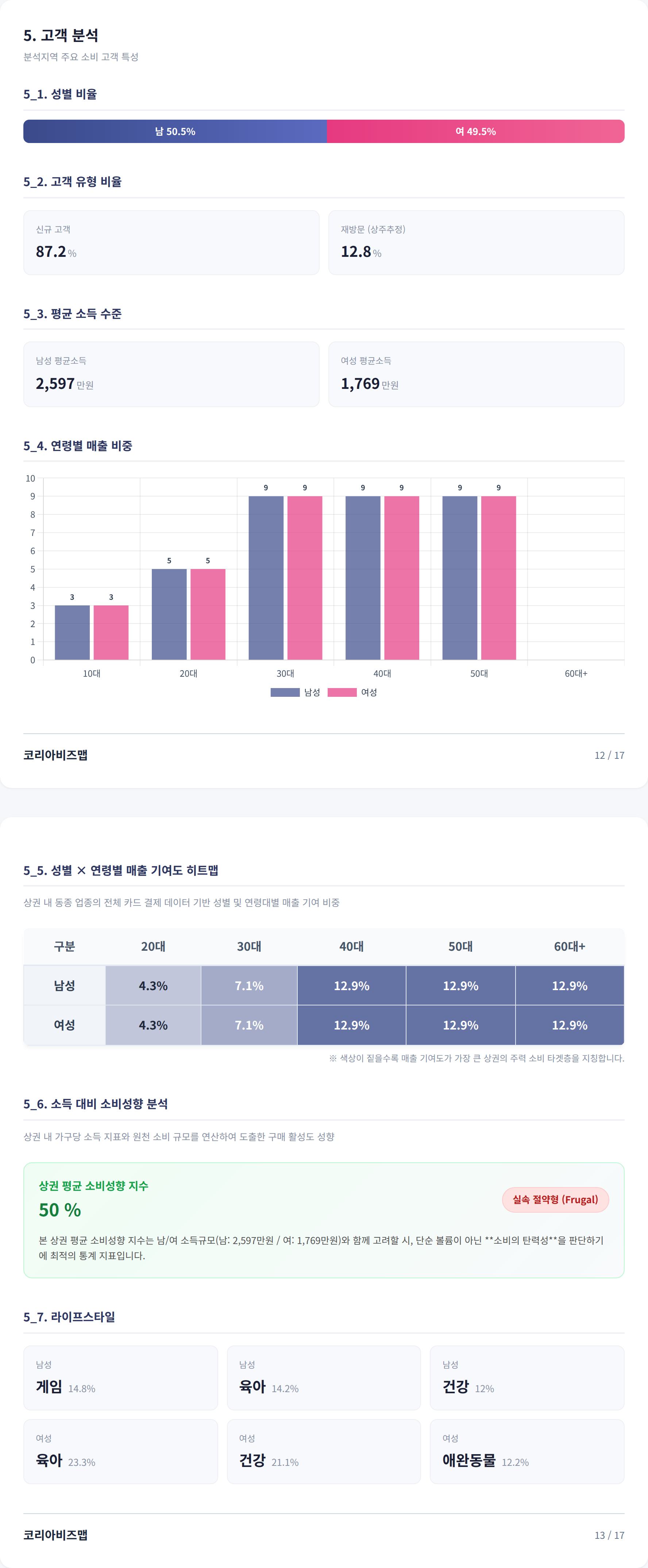 대전가오동 고객 분석
