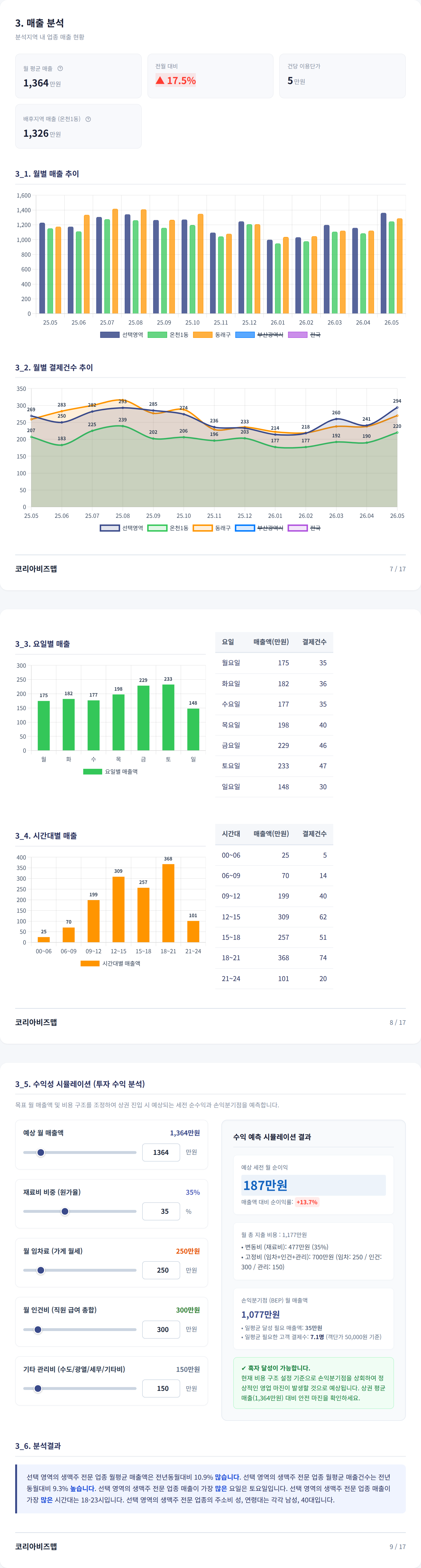 부산온천동 매출 분석
