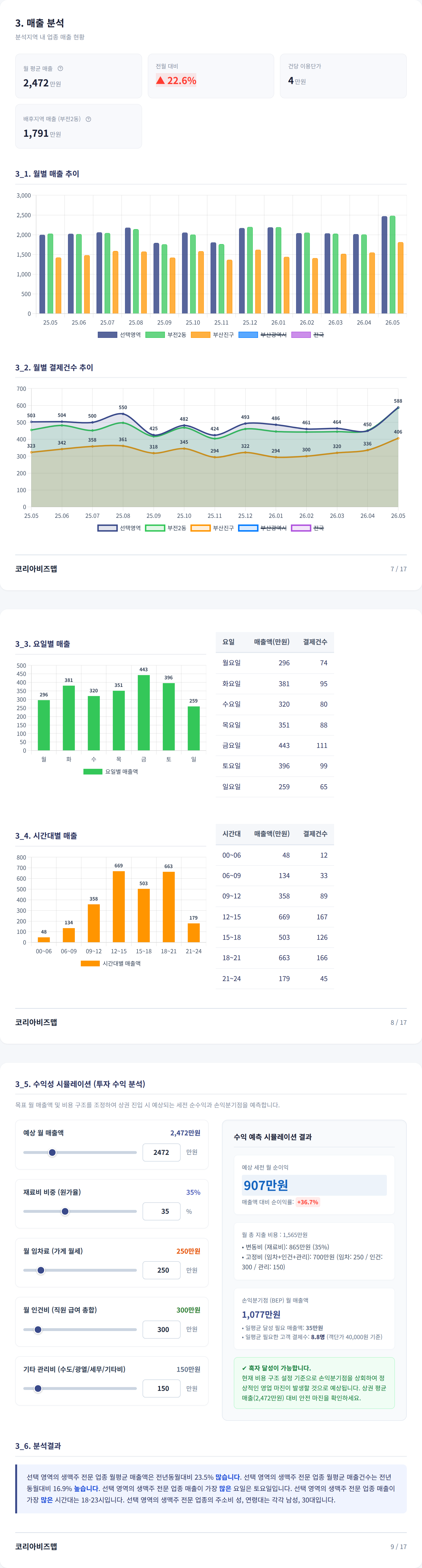 부산서면 매출 분석