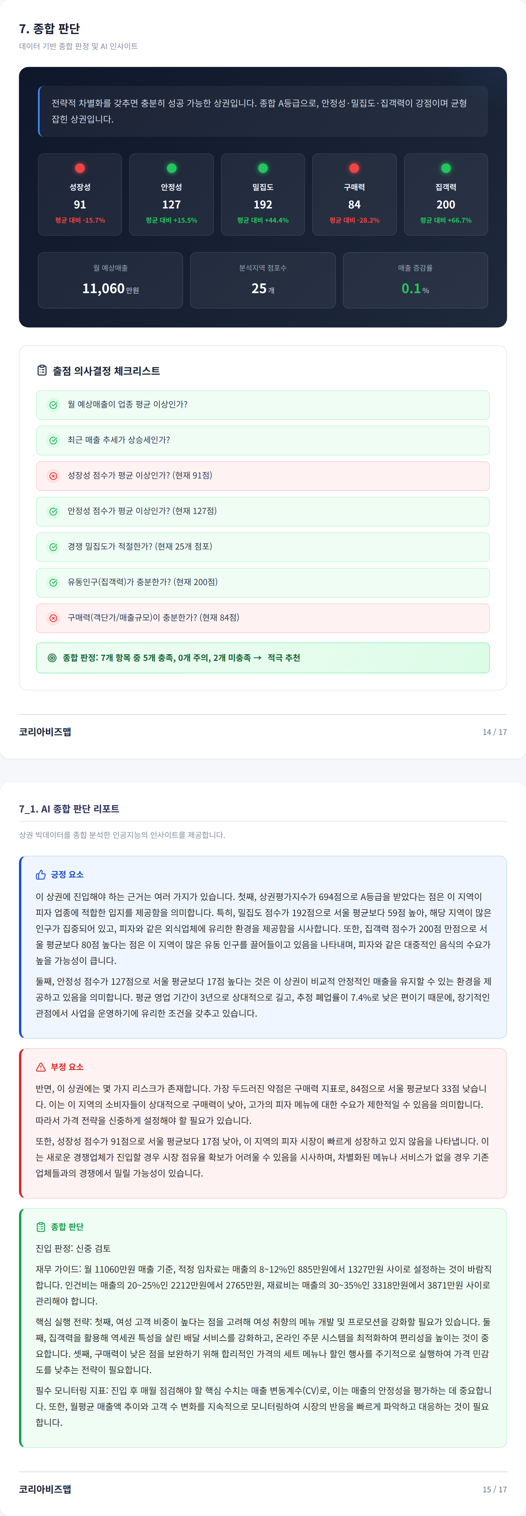 홍대입구 종합 판단
