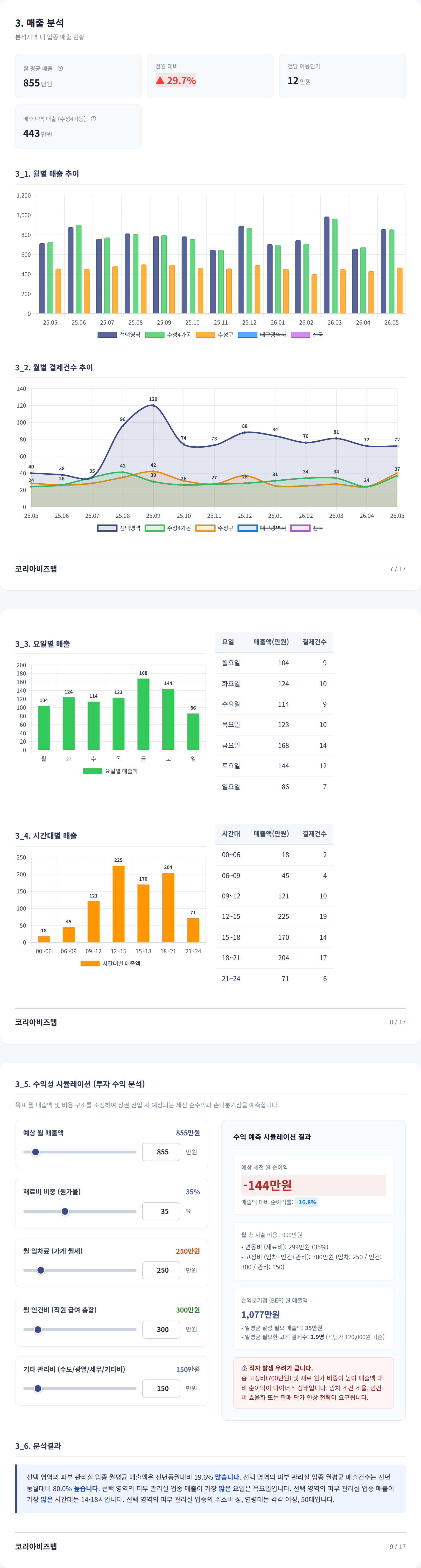 대구수성구청 매출 분석