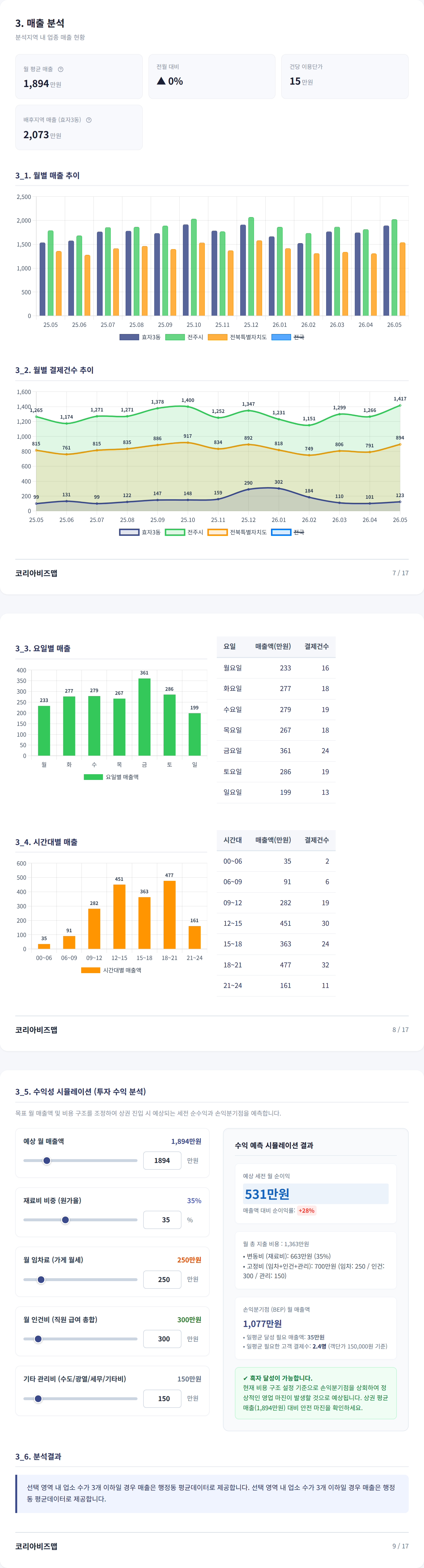 전주한옥마을 매출 분석