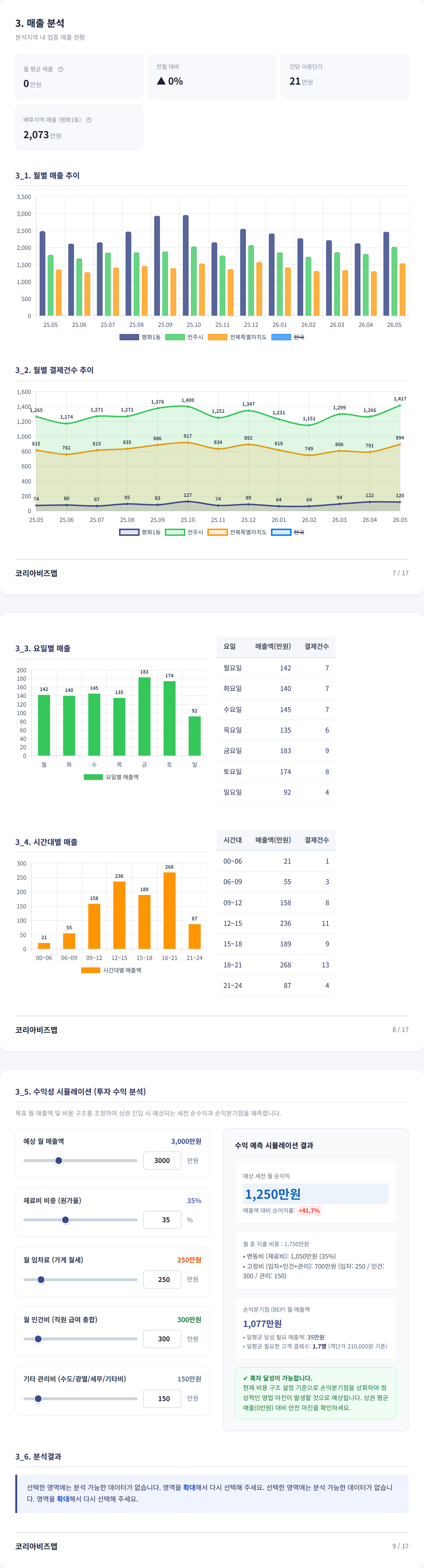 전주평화동 매출 분석