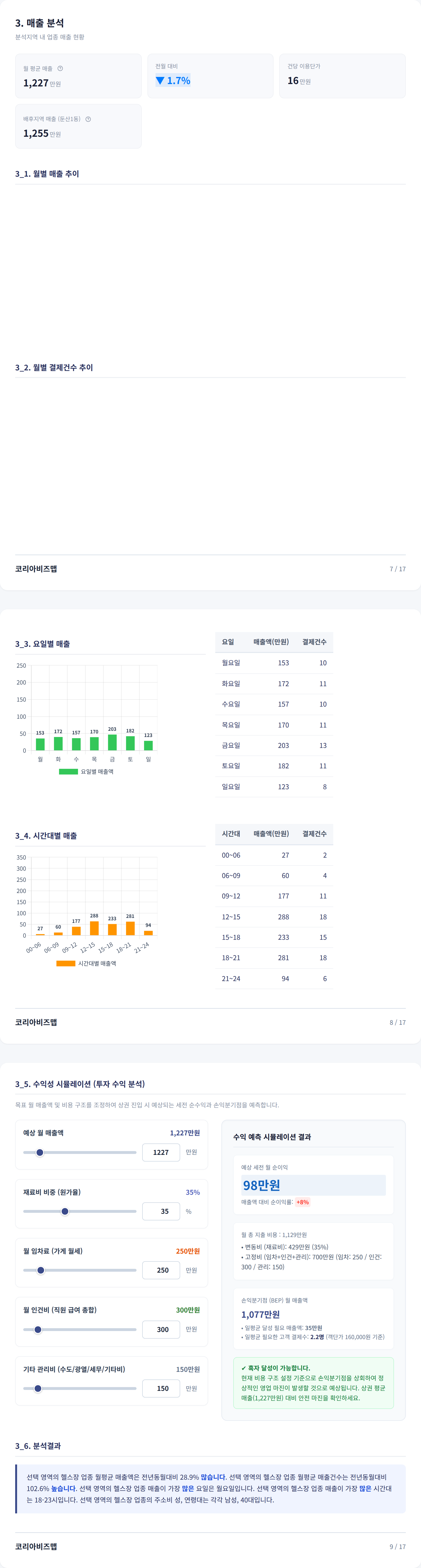 대전둔산동 매출 분석