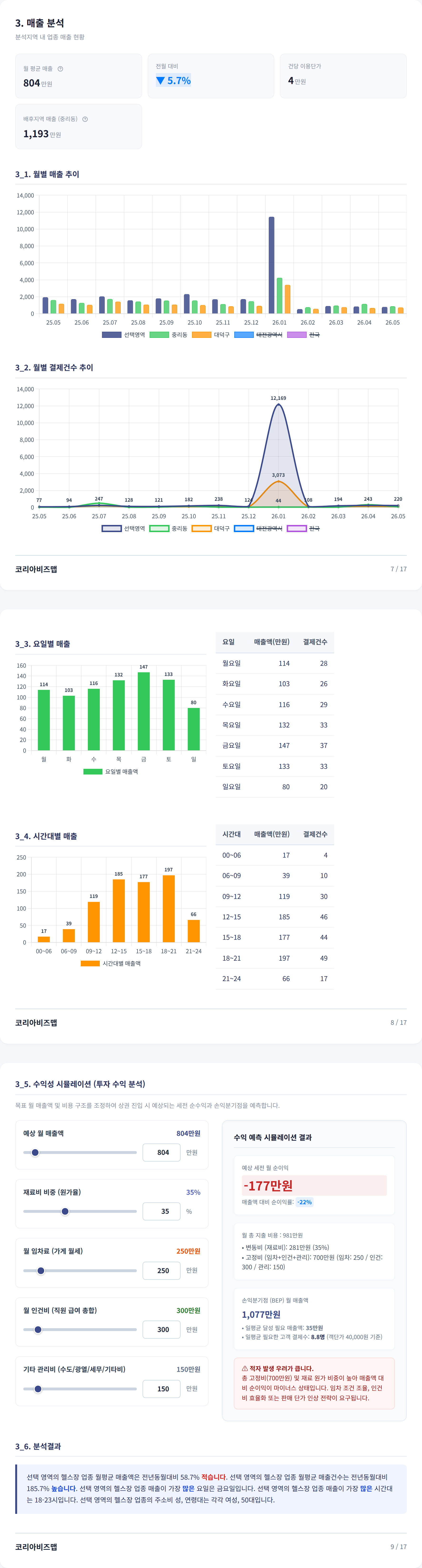 대전송촌동 매출 분석