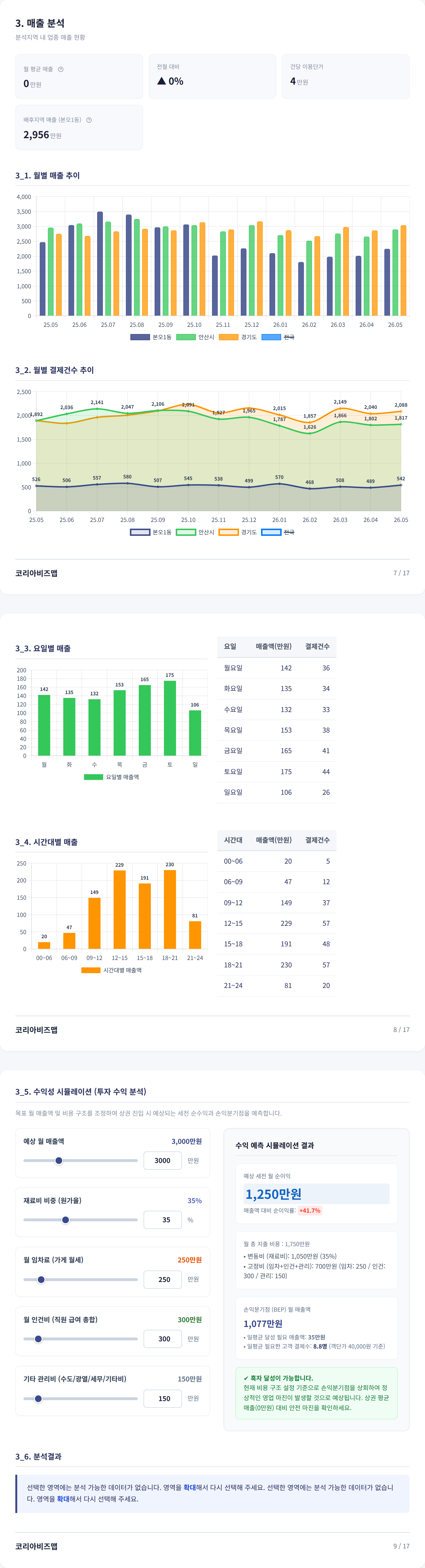상록수동 매출 분석