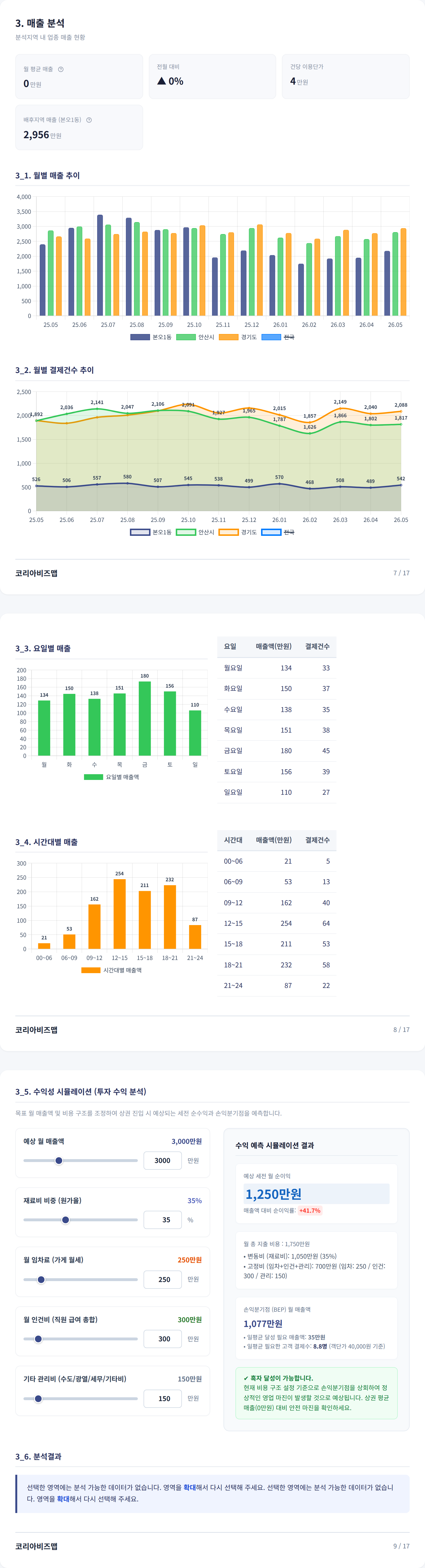 사동 매출 분석
