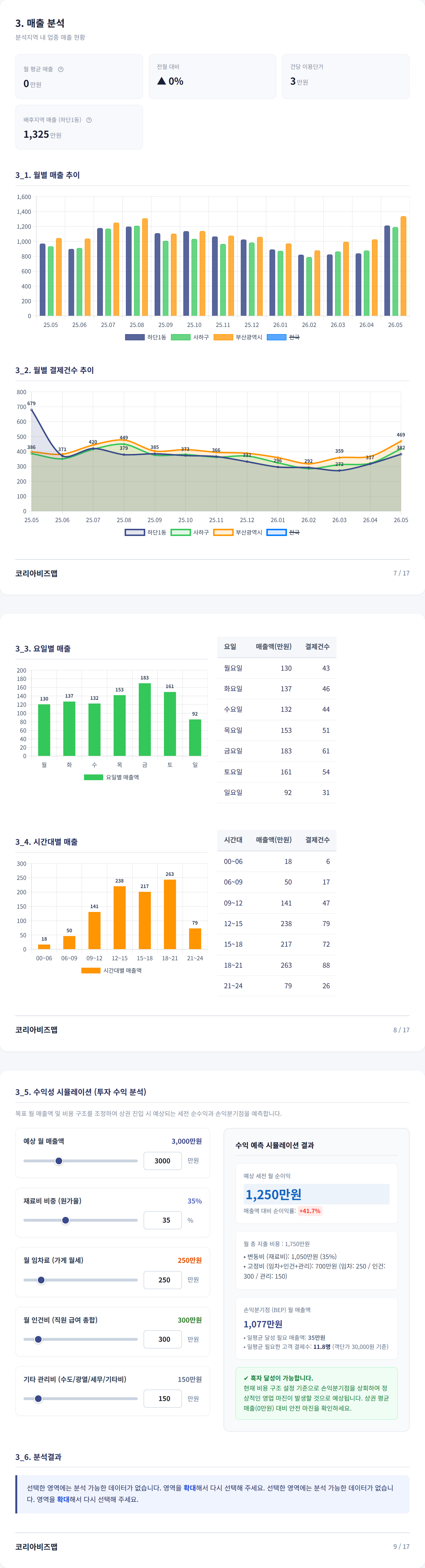 부산하단동 매출 분석