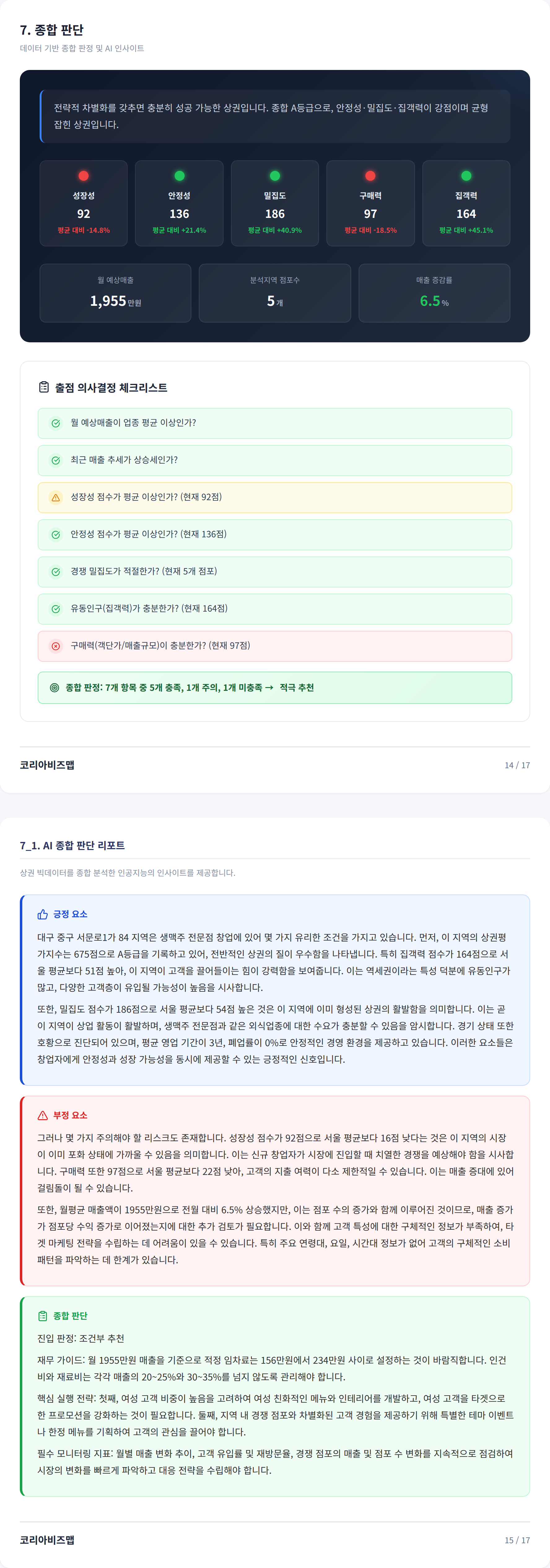 대구서문시장 종합 판단