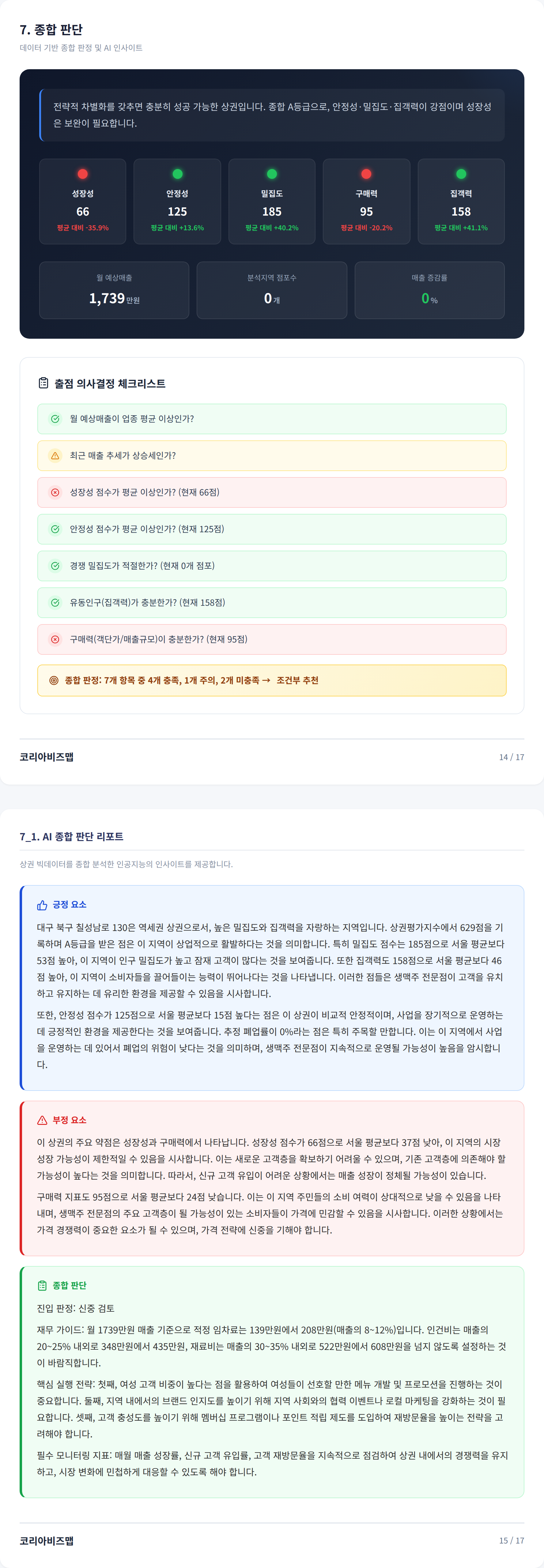 대구칠성시장 종합 판단