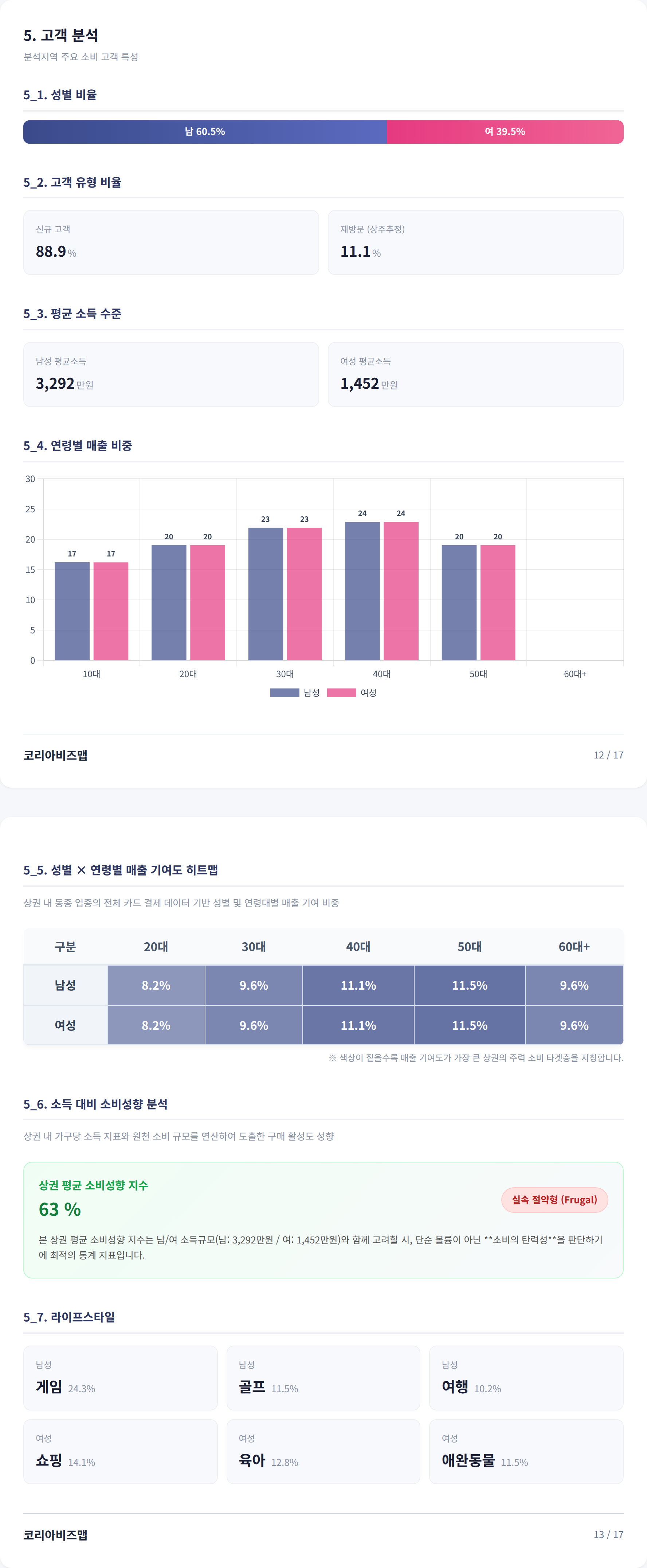 대전유성구 고객 분석