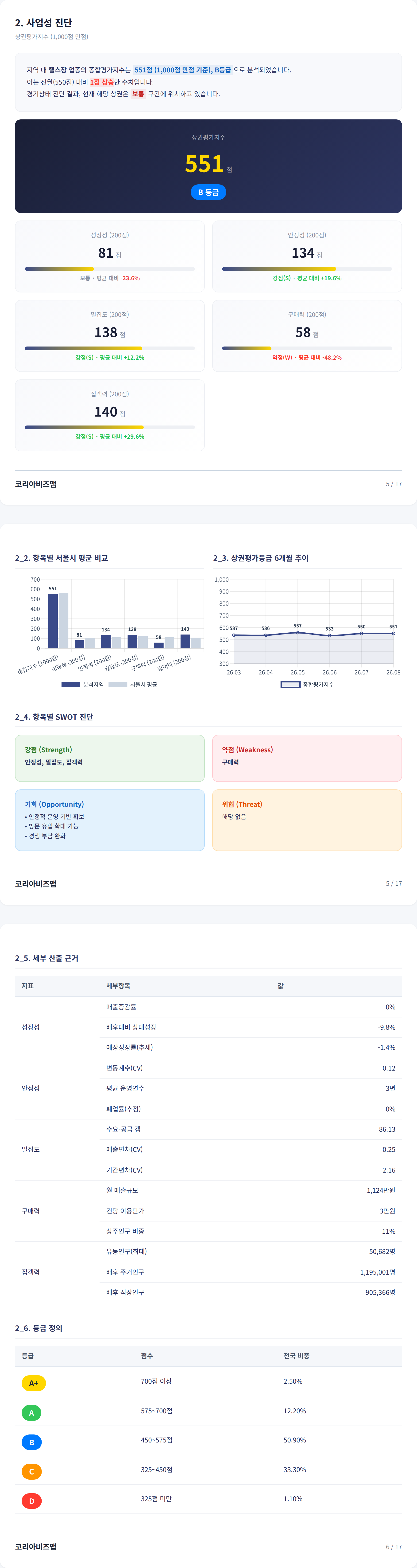 대전유성구 사업성 진단