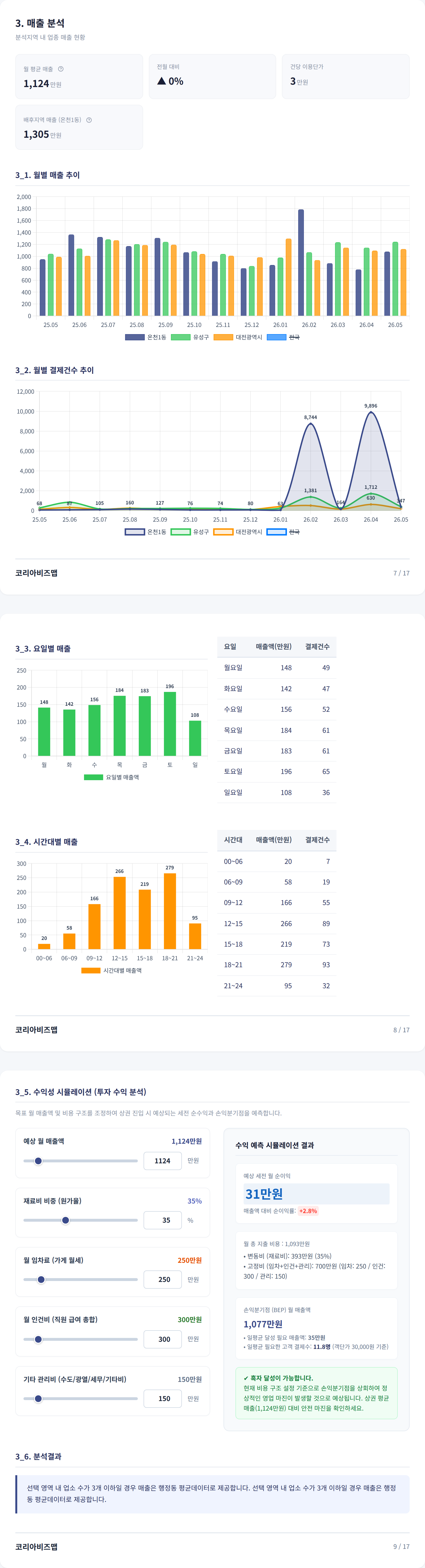 대전유성구 매출 분석