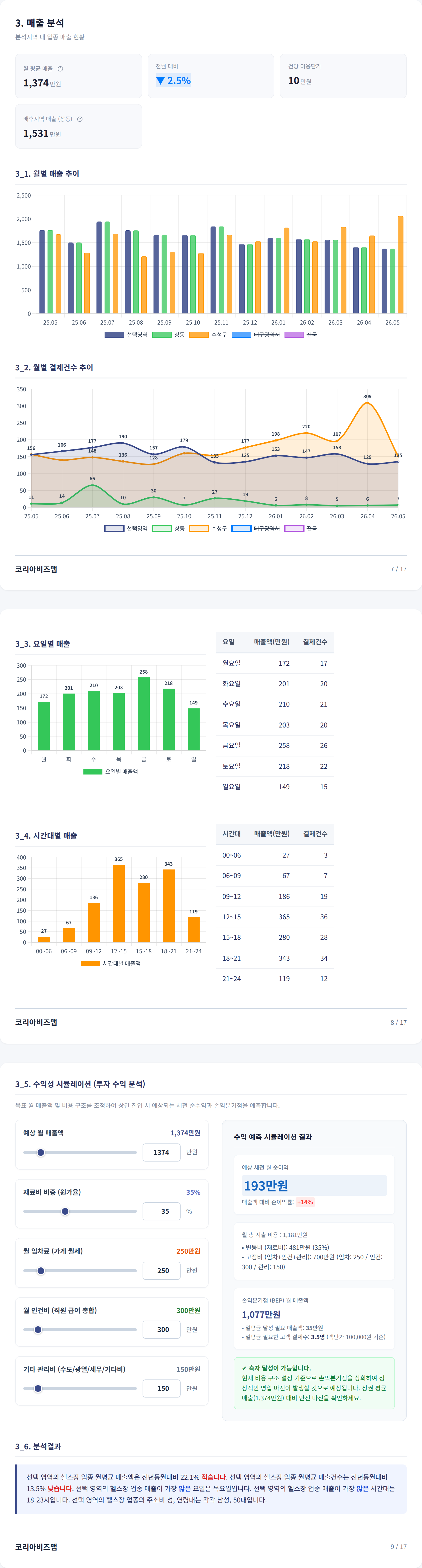 수성못 매출 분석