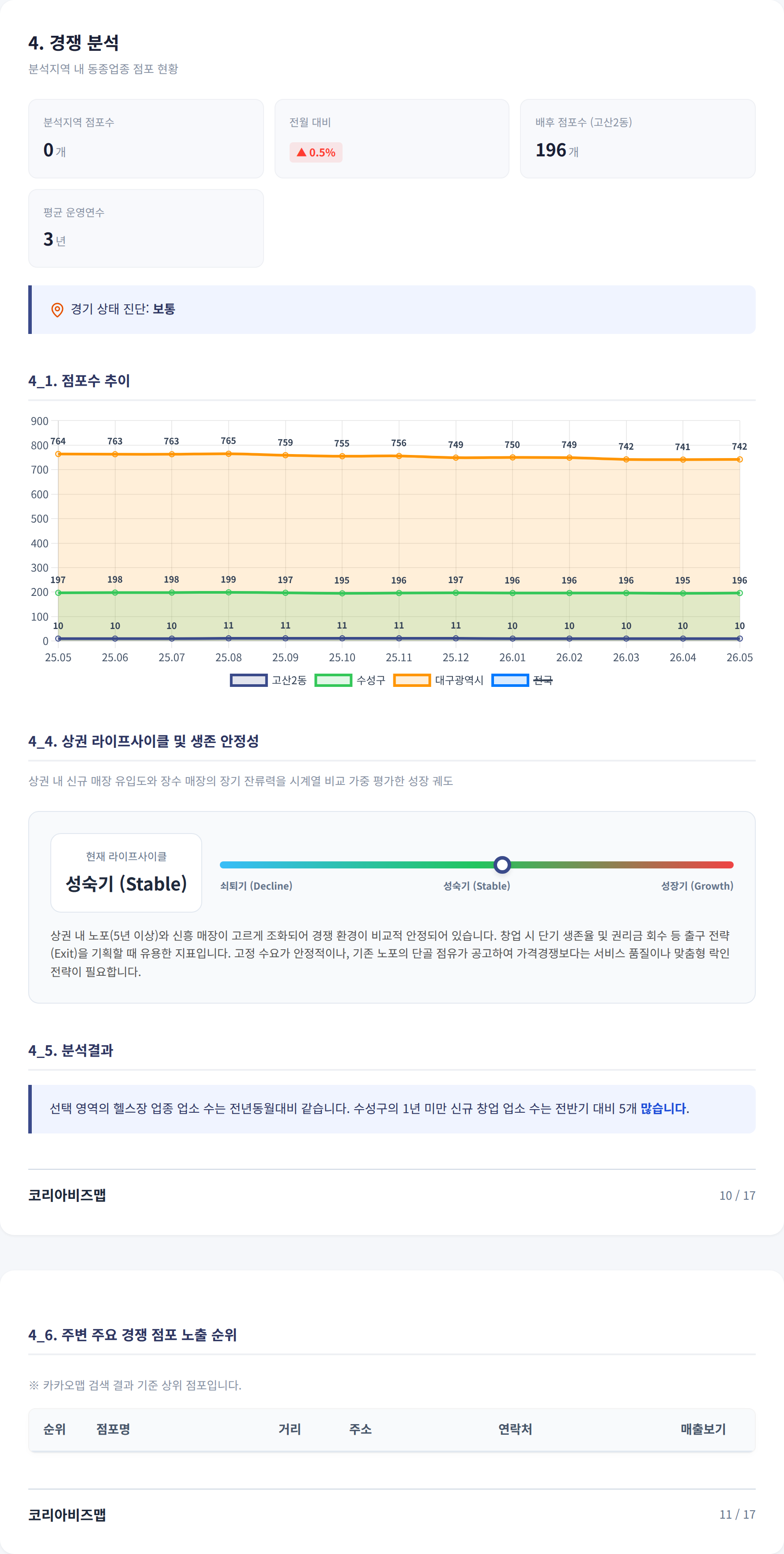 대구스타디움 경쟁 분석
