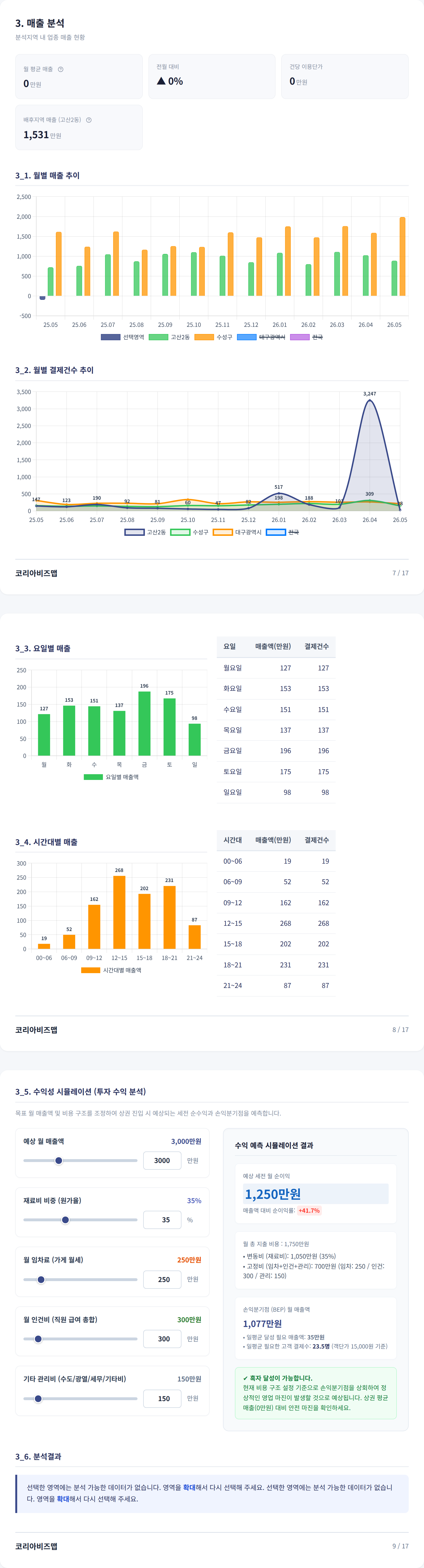 대구스타디움 매출 분석