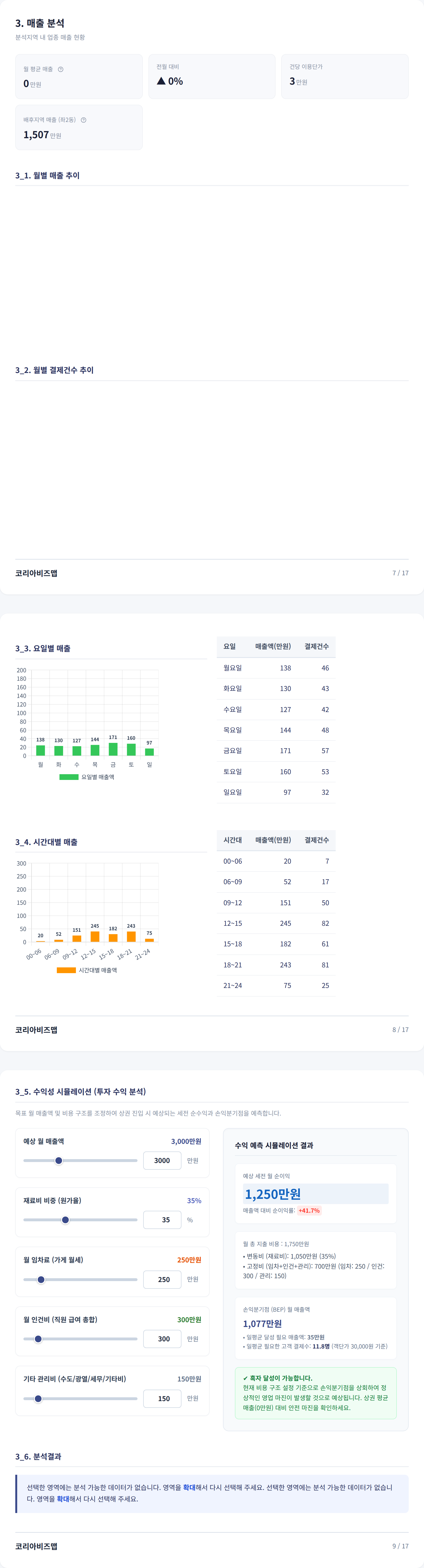해운대구청역 매출 분석