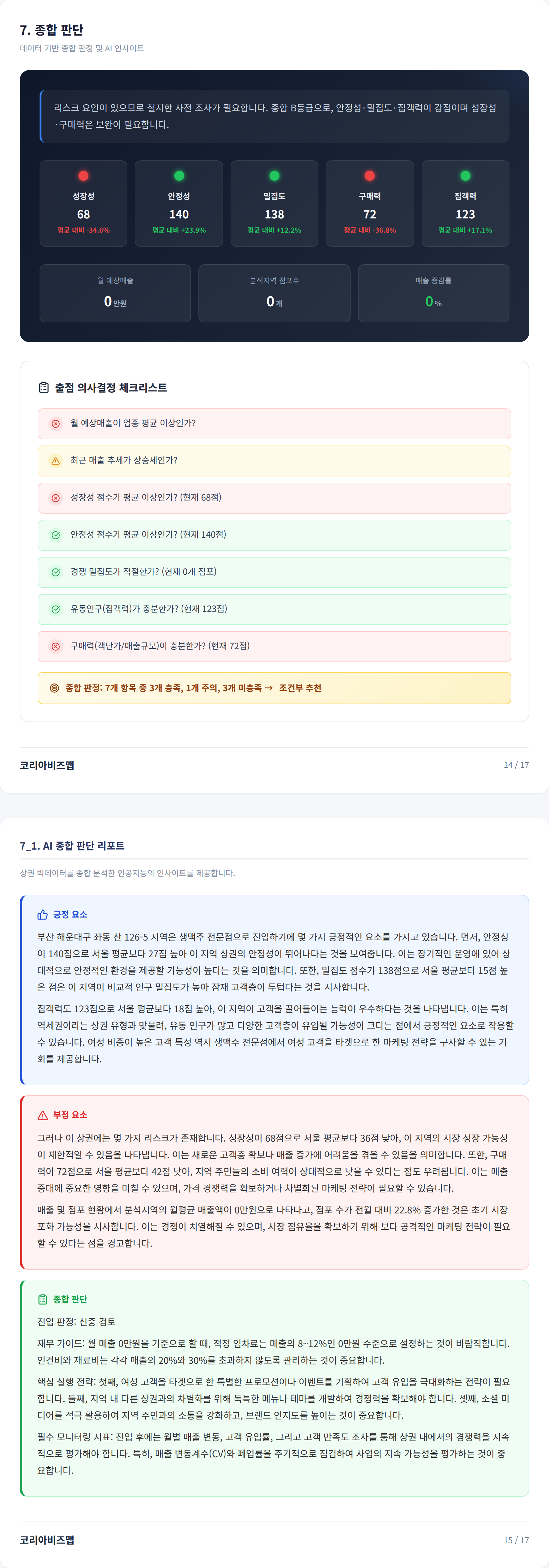 해운대구청역 종합 판단