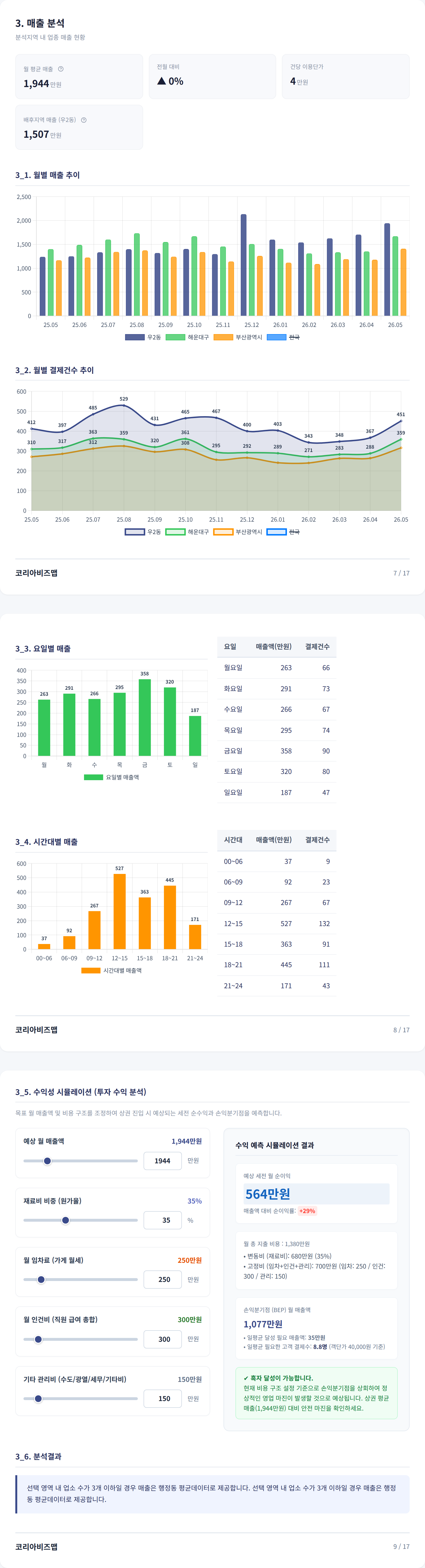 센텀시티 매출 분석