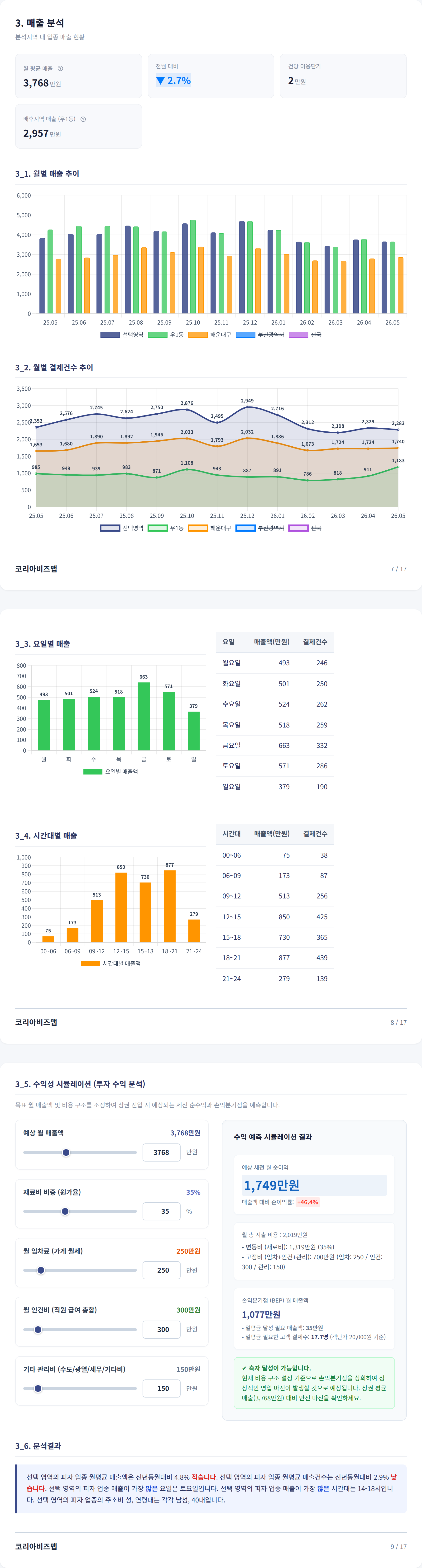 해운대구청역 매출 분석