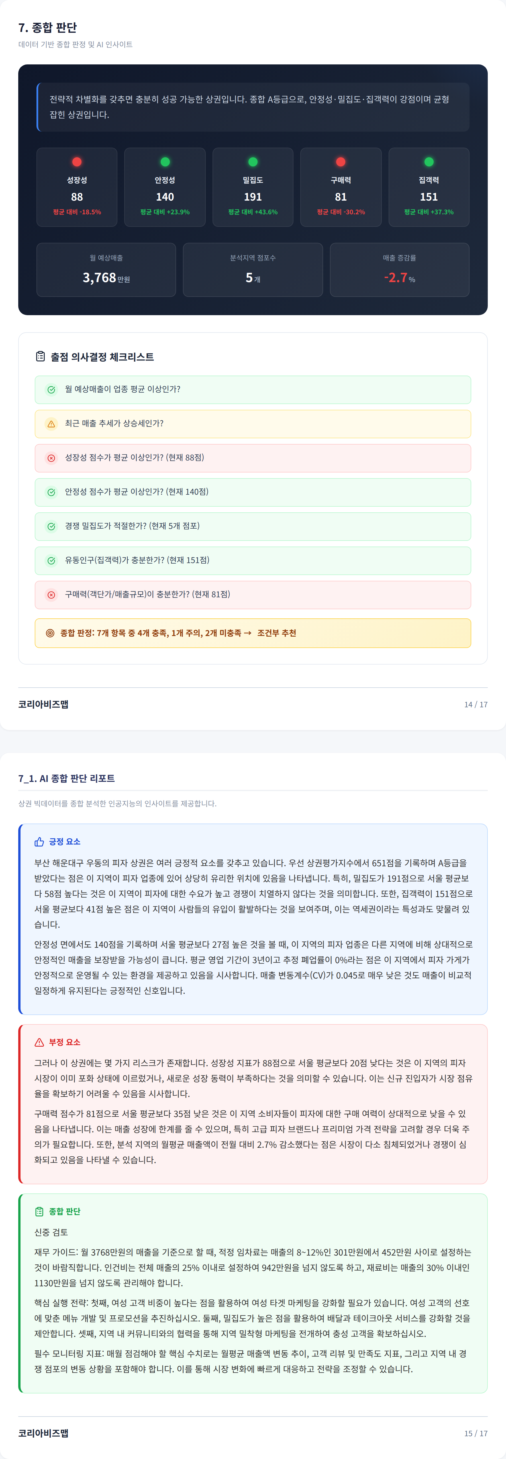 해운대구청역 종합 판단