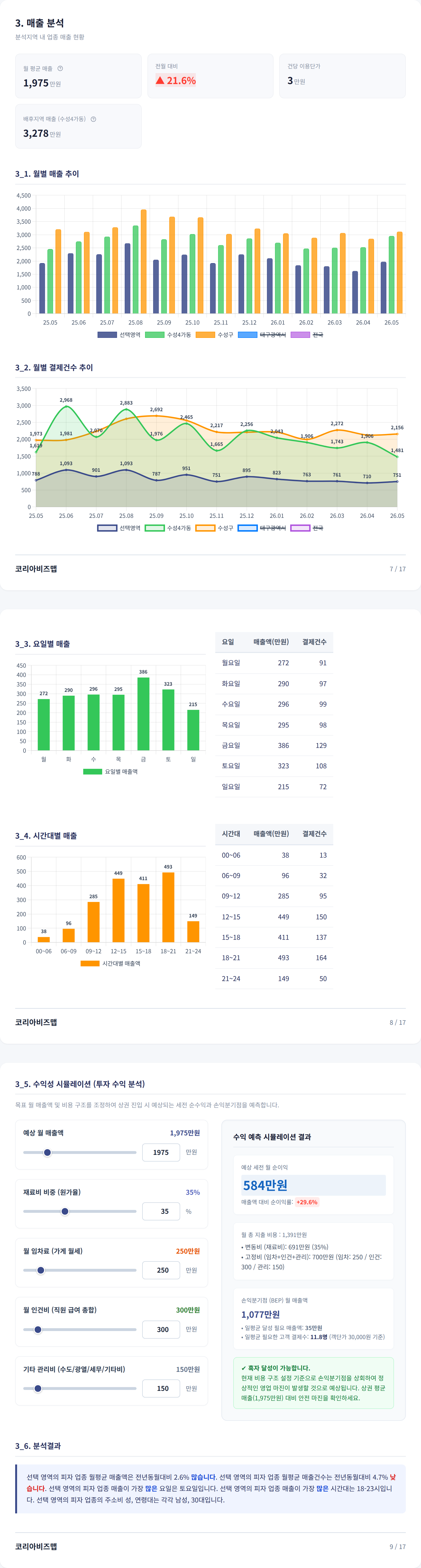 수성구청 매출 분석