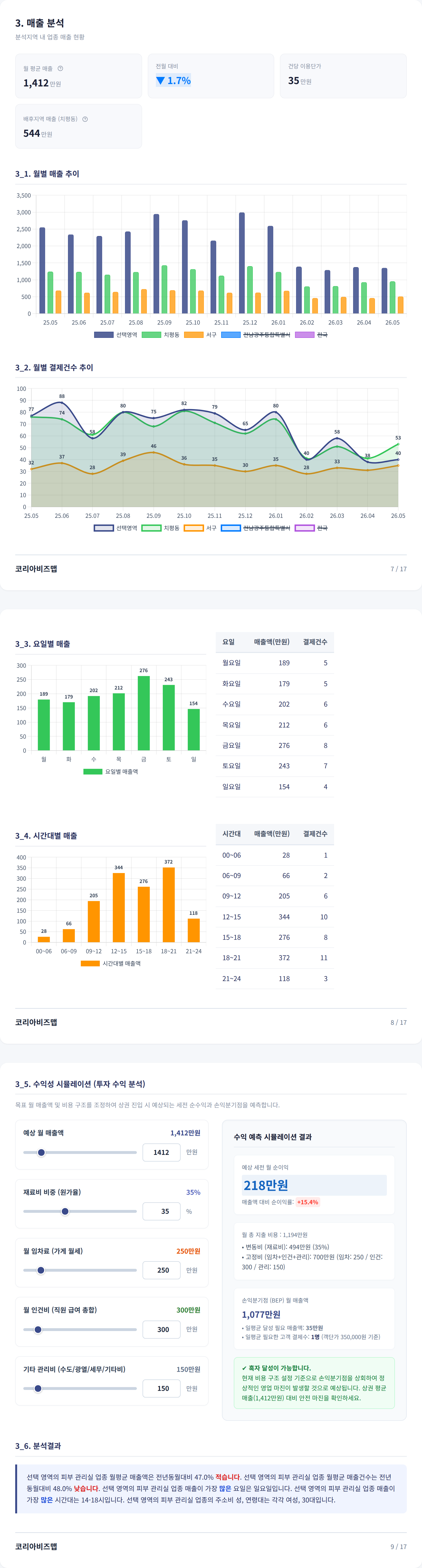 광주광역시서구청 매출 분석