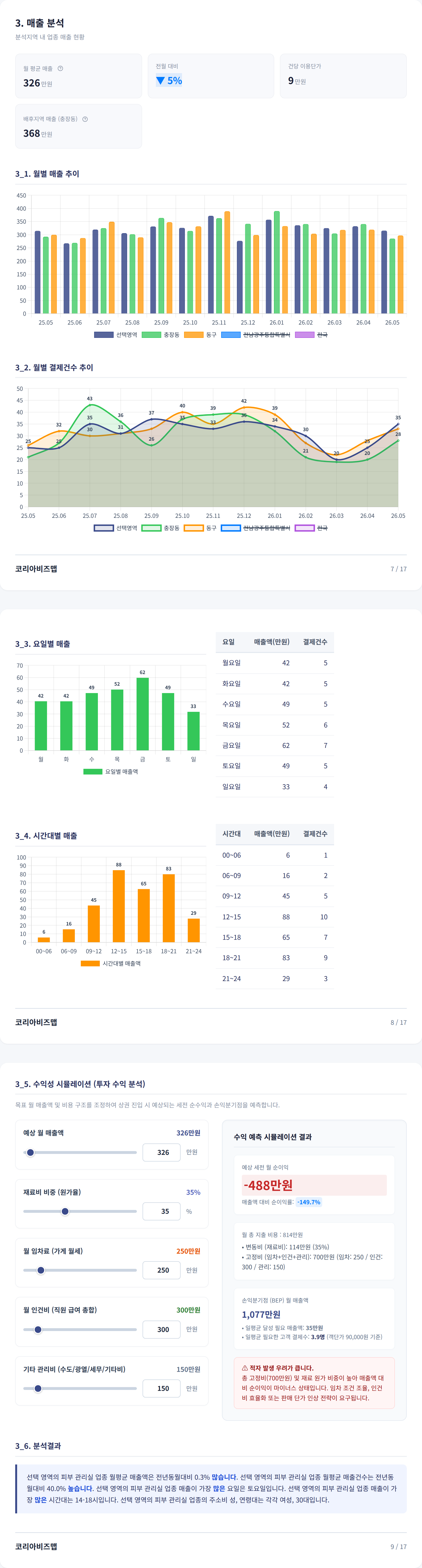 광주광역시동구 매출 분석