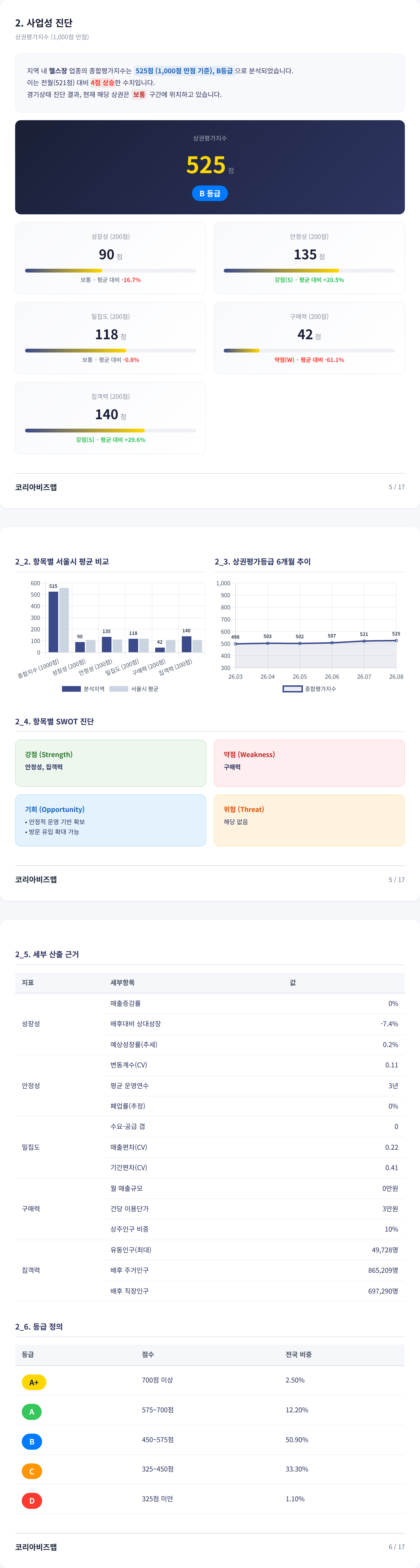 광주상무지구 사업성 진단