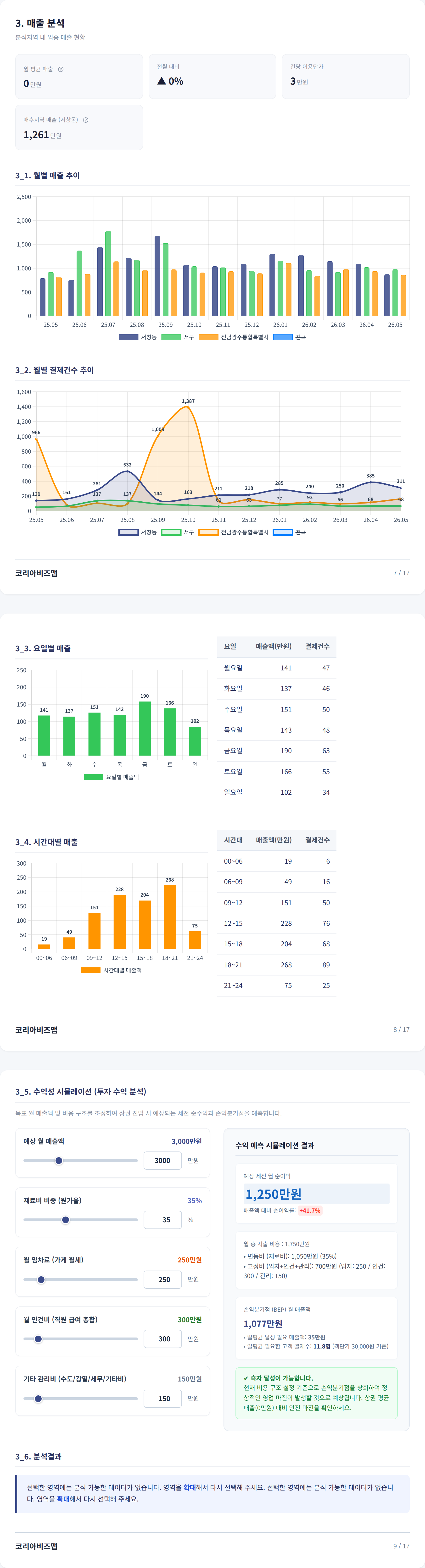 광주상무지구 매출 분석